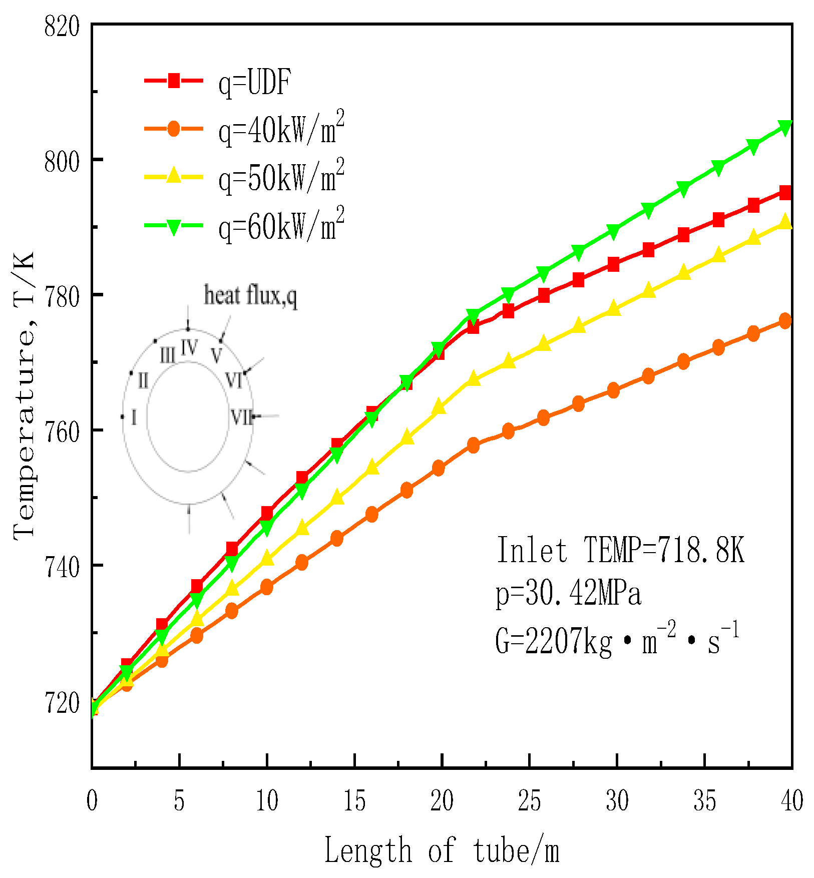 Energies 15 03312 g008 550