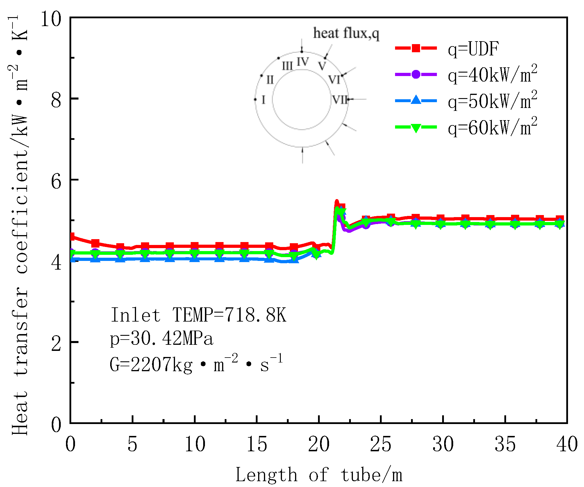 Energies 15 03312 g010 550