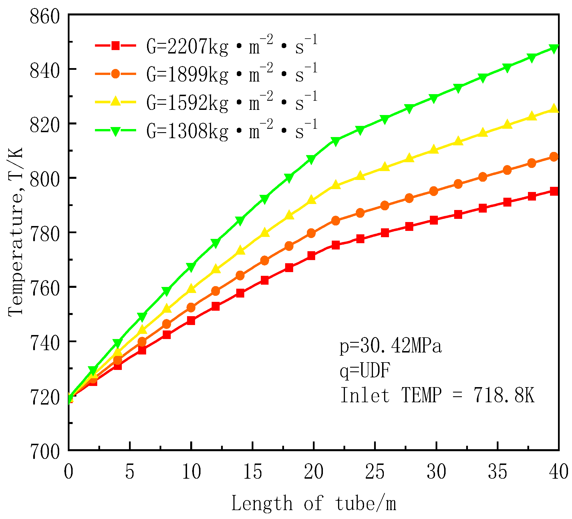 Energies 15 03312 g011 550