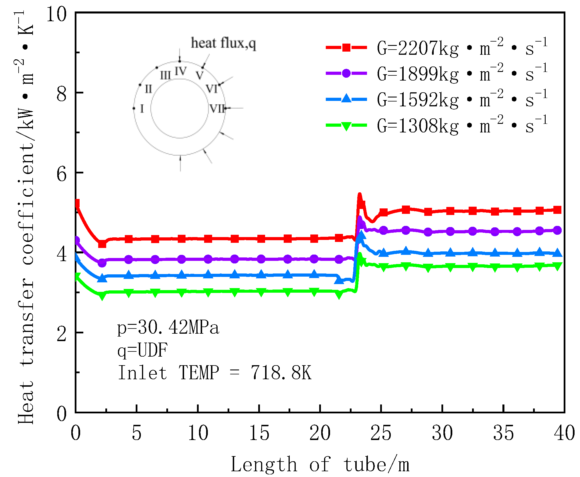 Energies 15 03312 g013 550