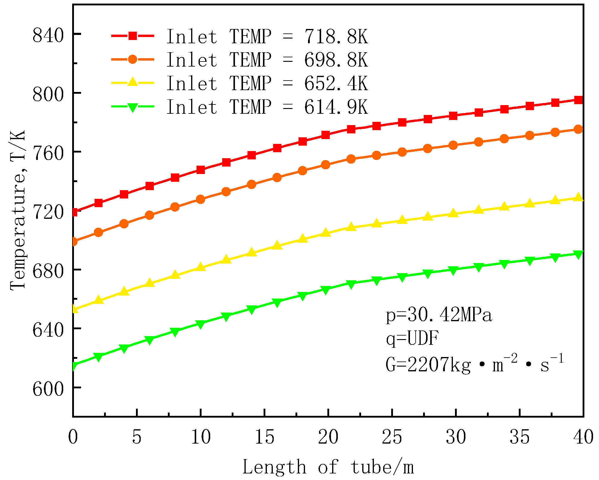 Energies 15 03312 g014 550