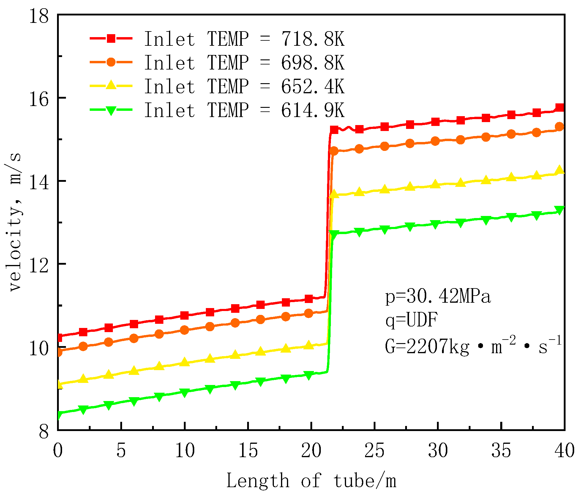 Energies 15 03312 g015 550