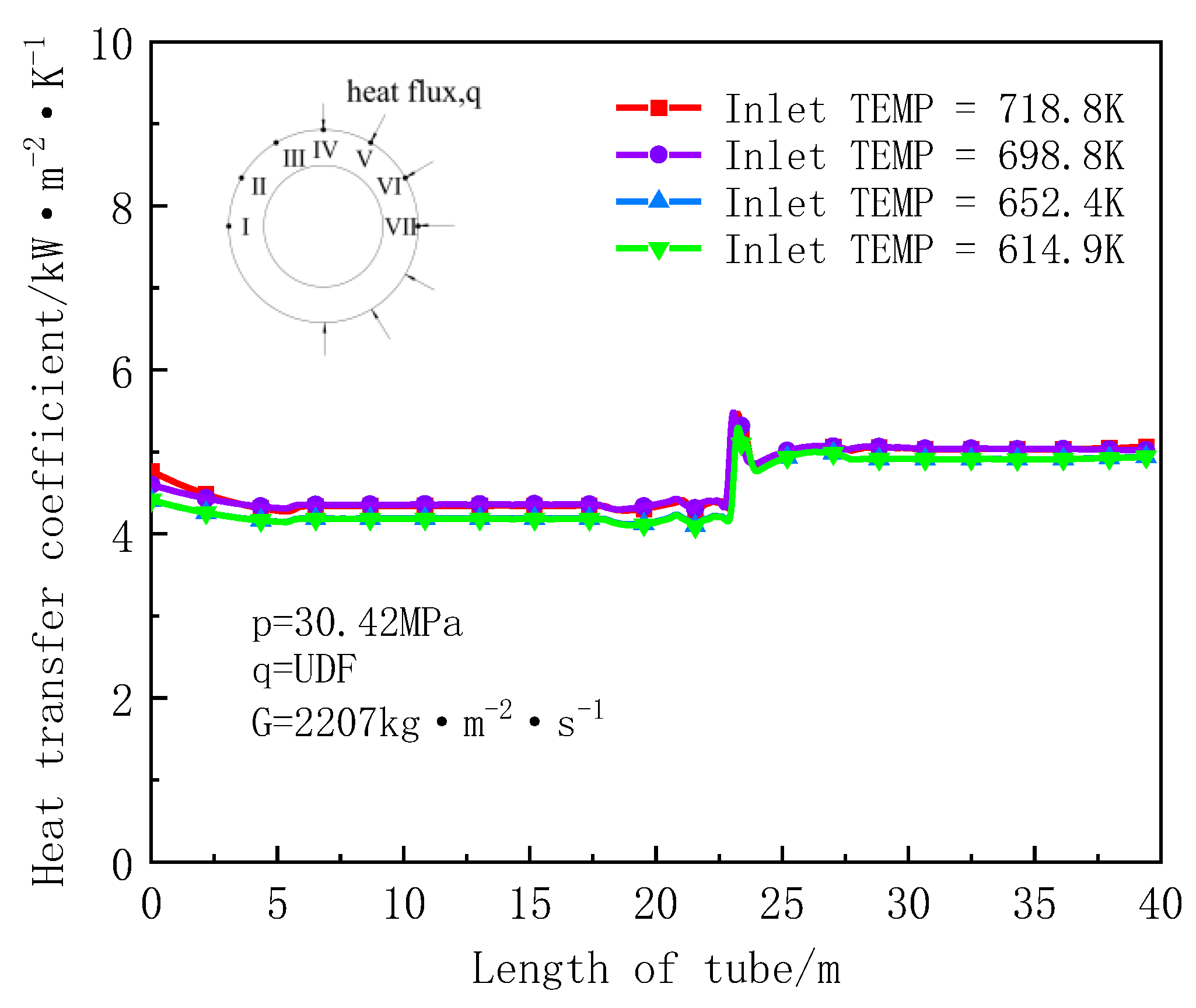 Energies 15 03312 g016 550