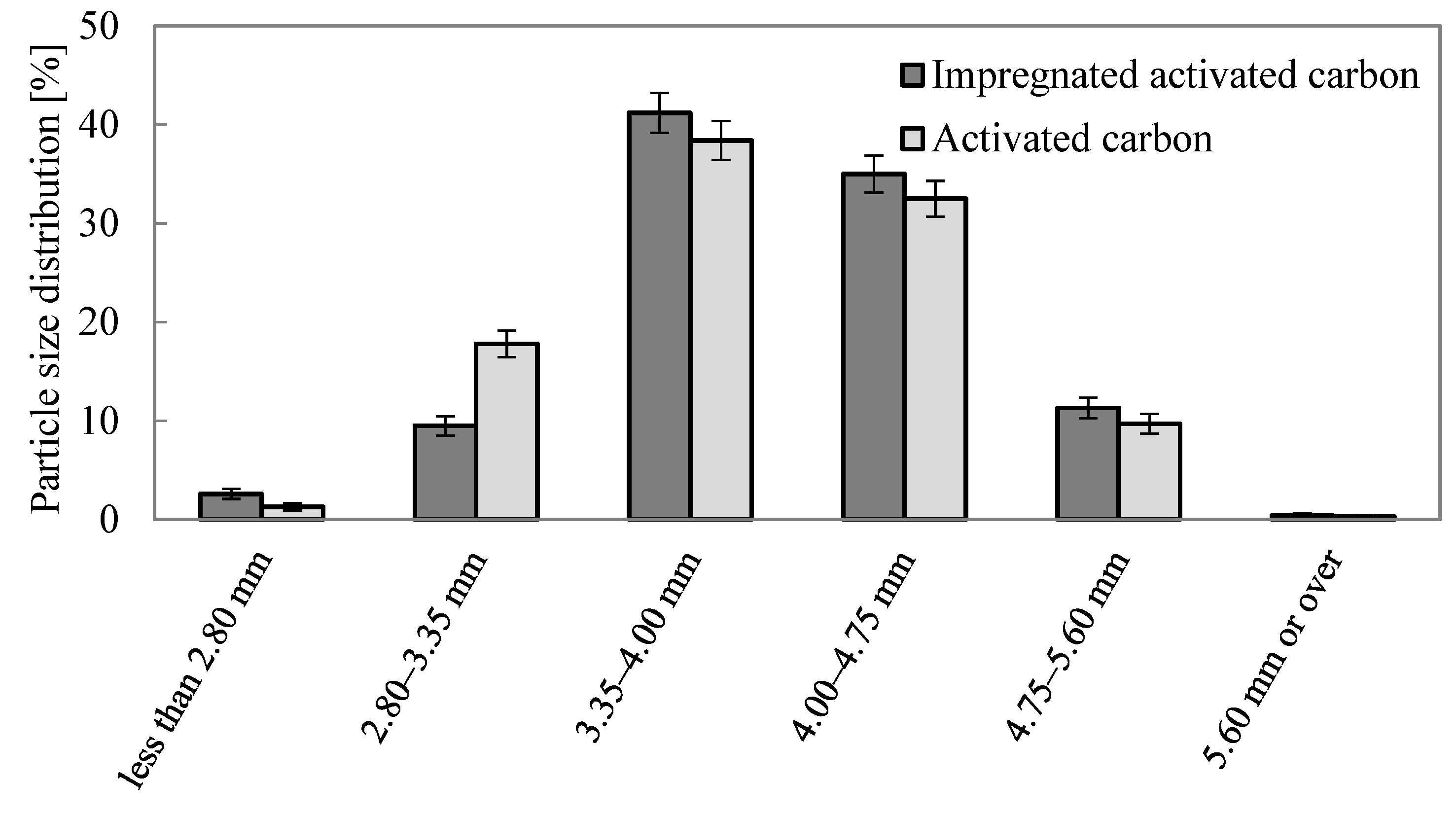 Energies 15 03314 g003