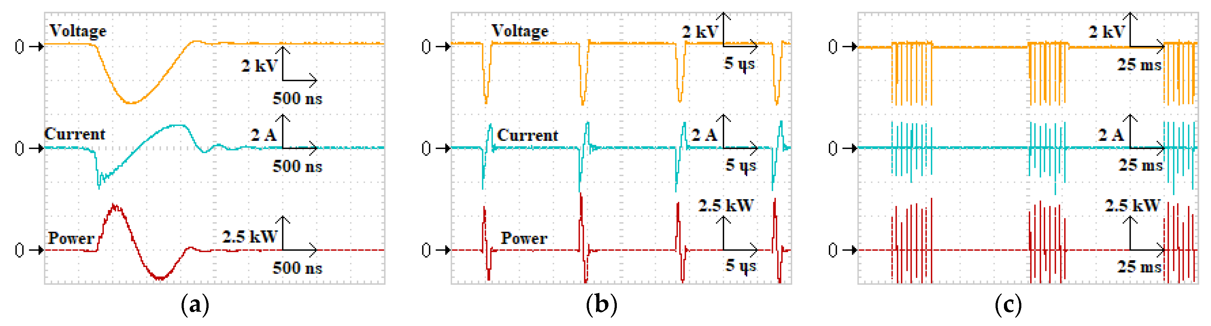 Energies 15 03314 g004