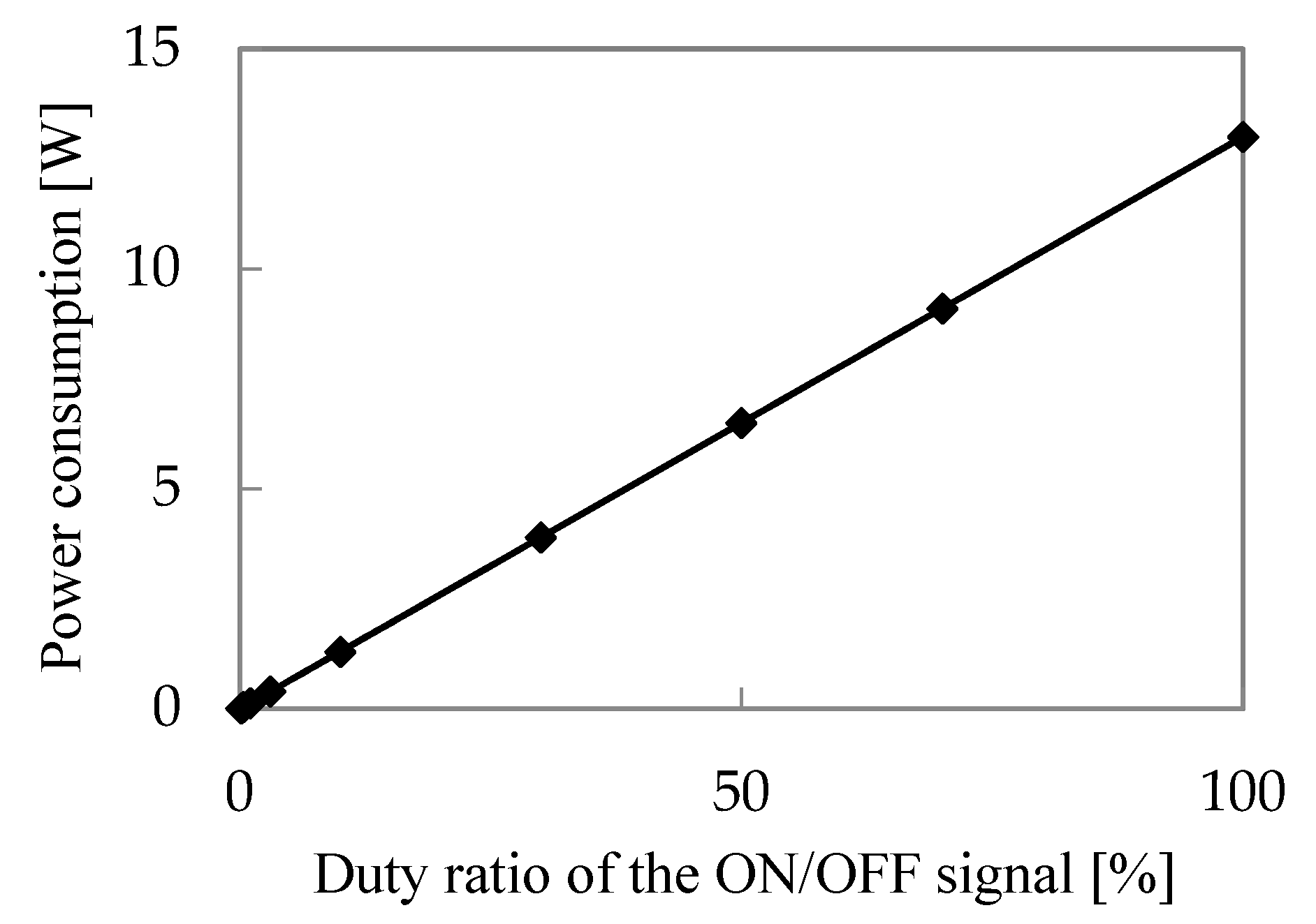 Energies 15 03314 g005