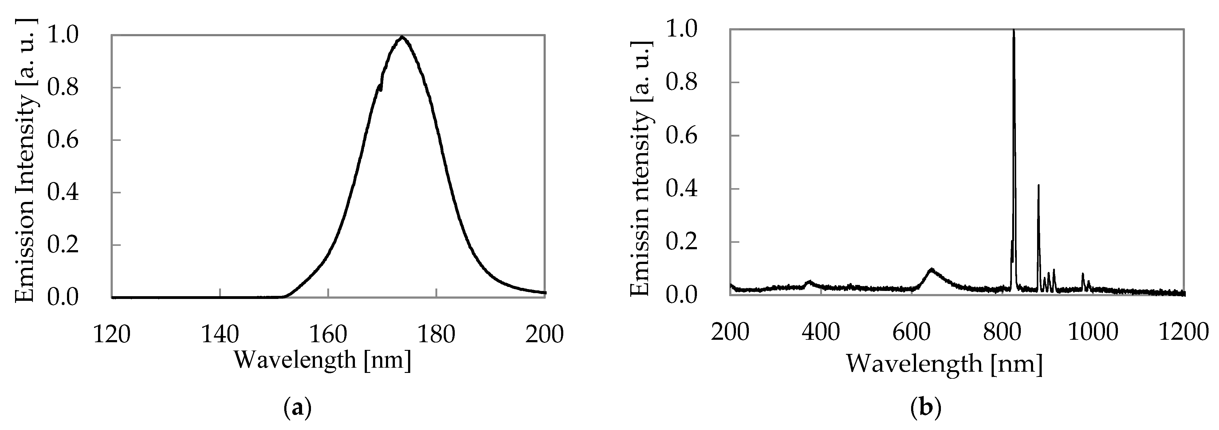 Energies 15 03314 g006