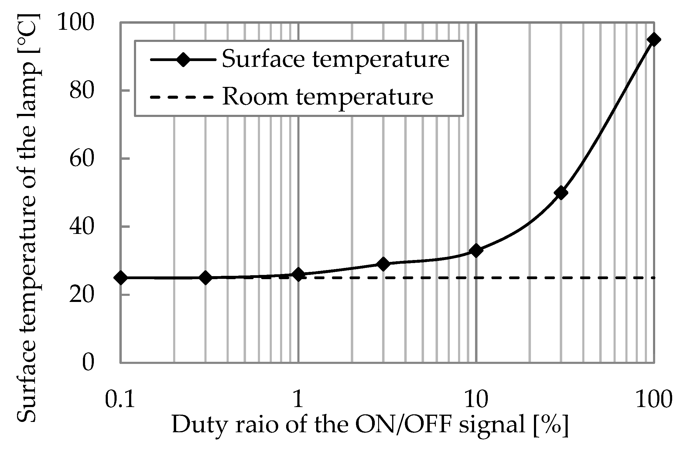 Energies 15 03314 g007