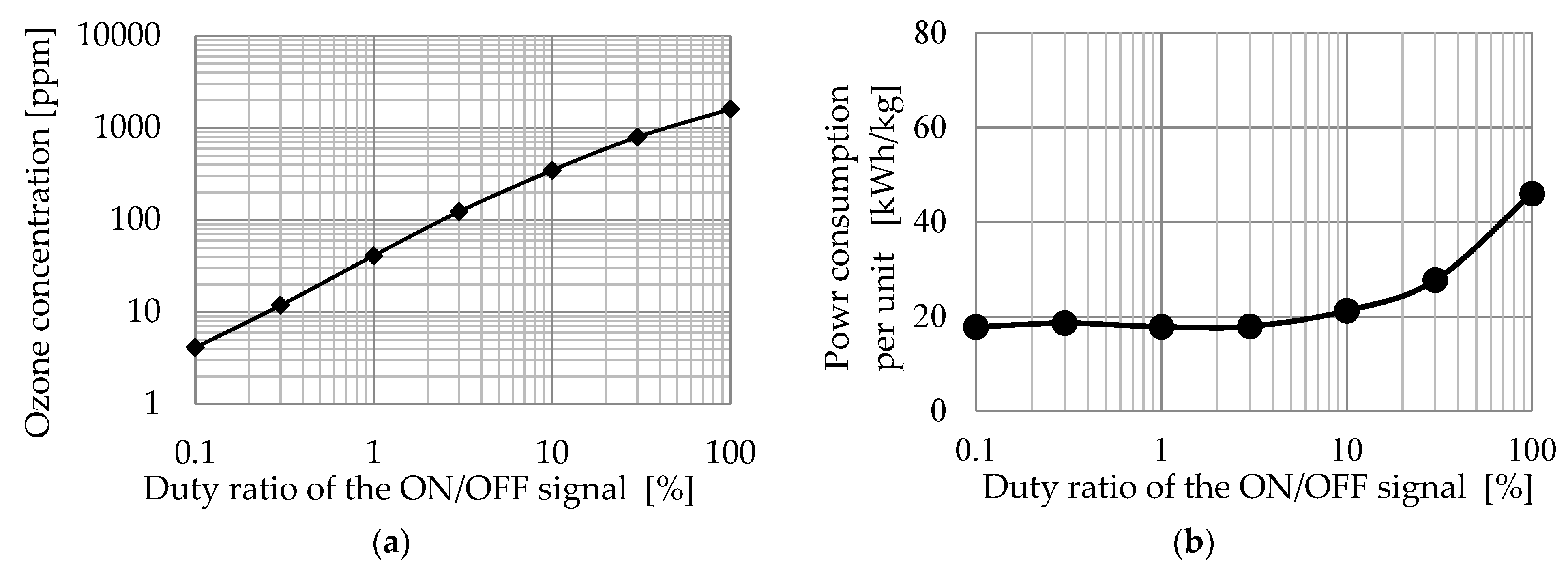 Energies 15 03314 g008