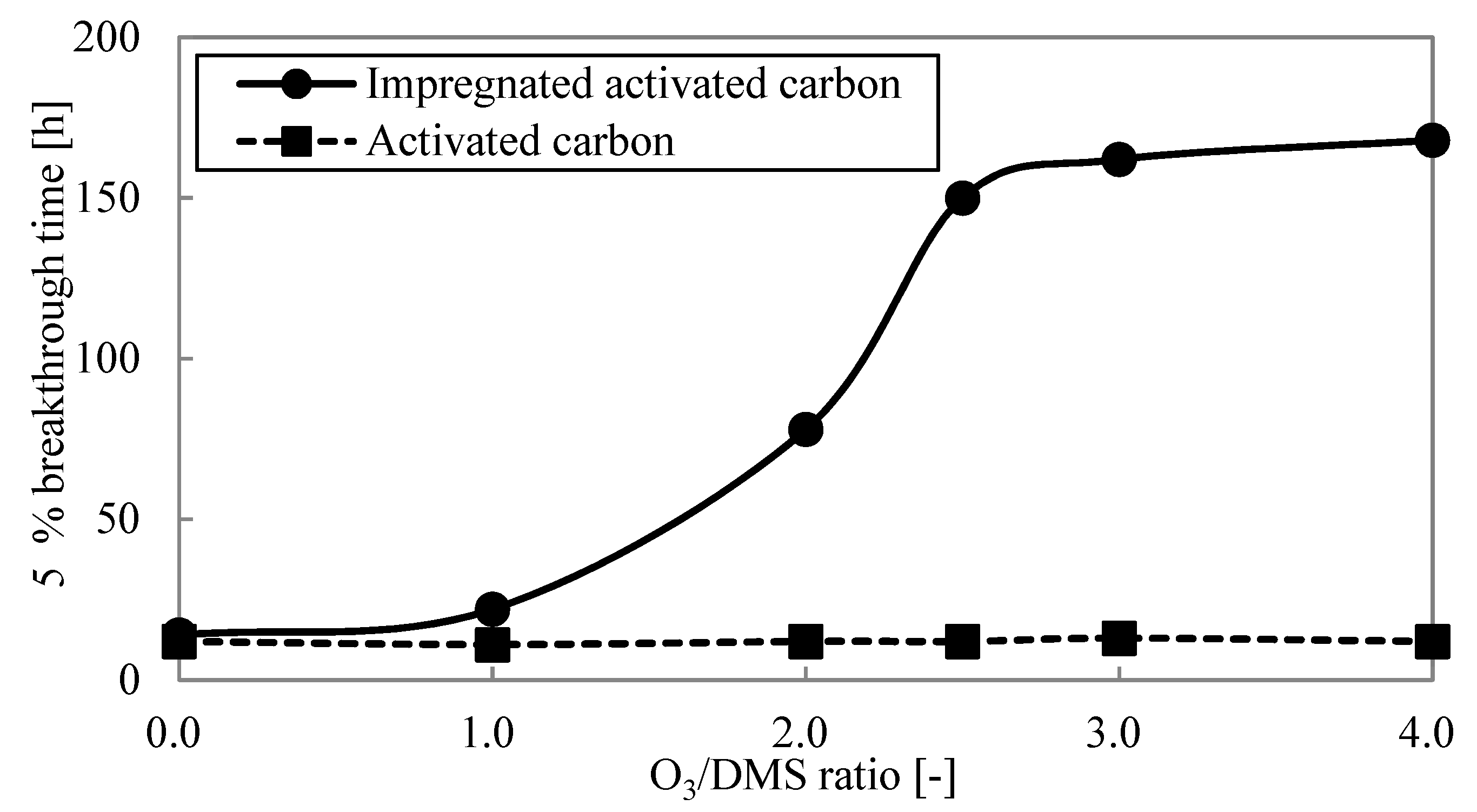 Energies 15 03314 g009