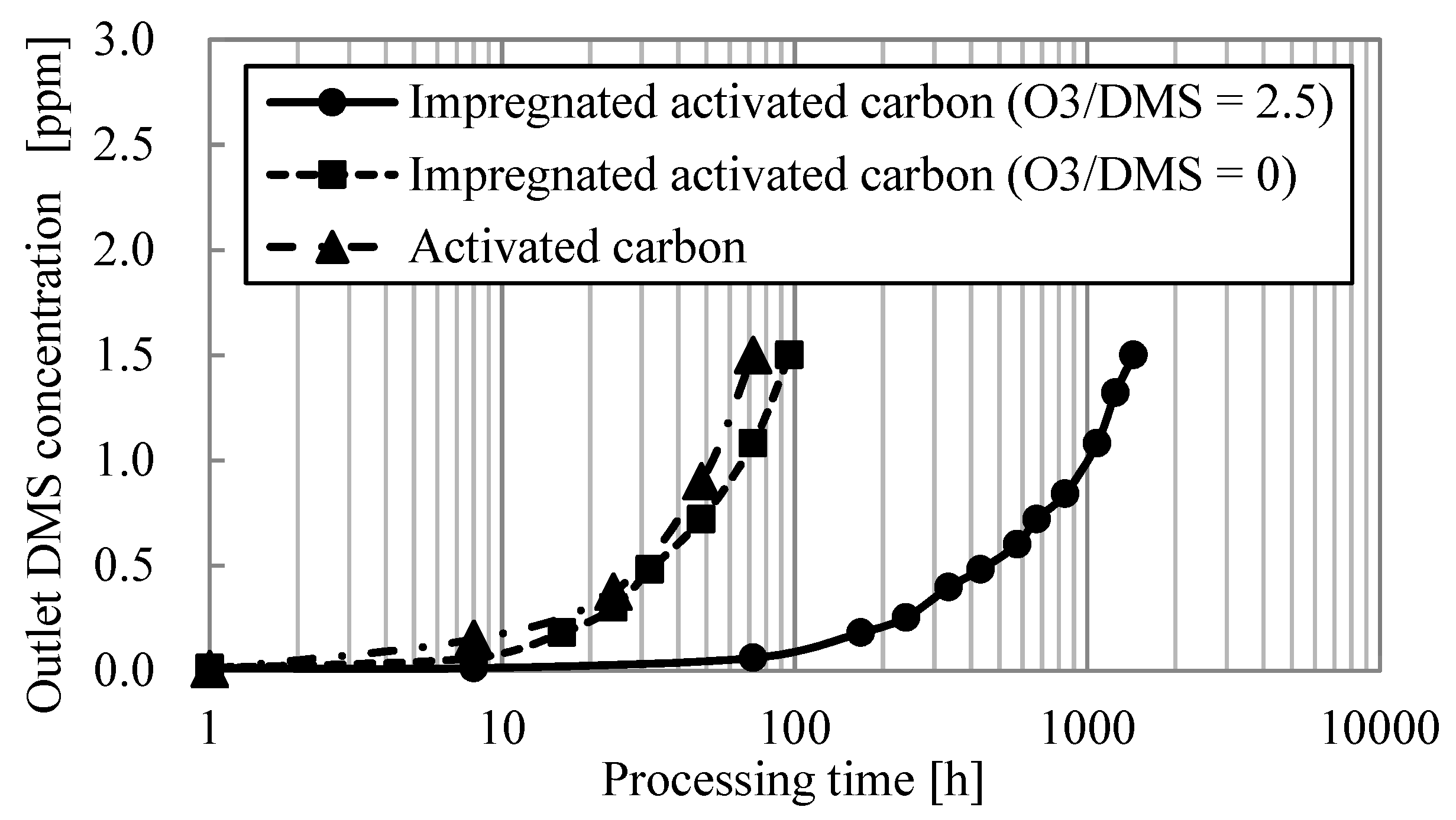 Energies 15 03314 g010