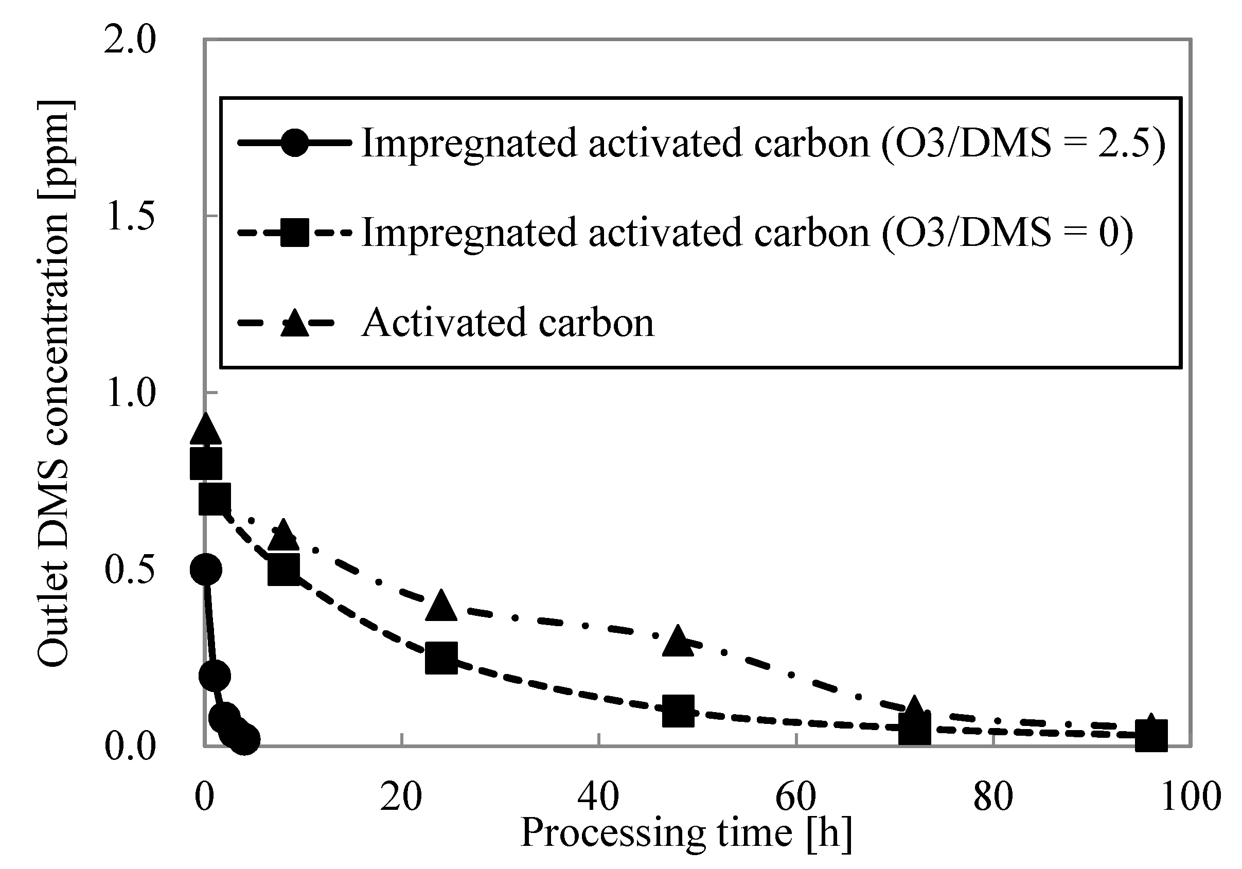 Energies 15 03314 g012
