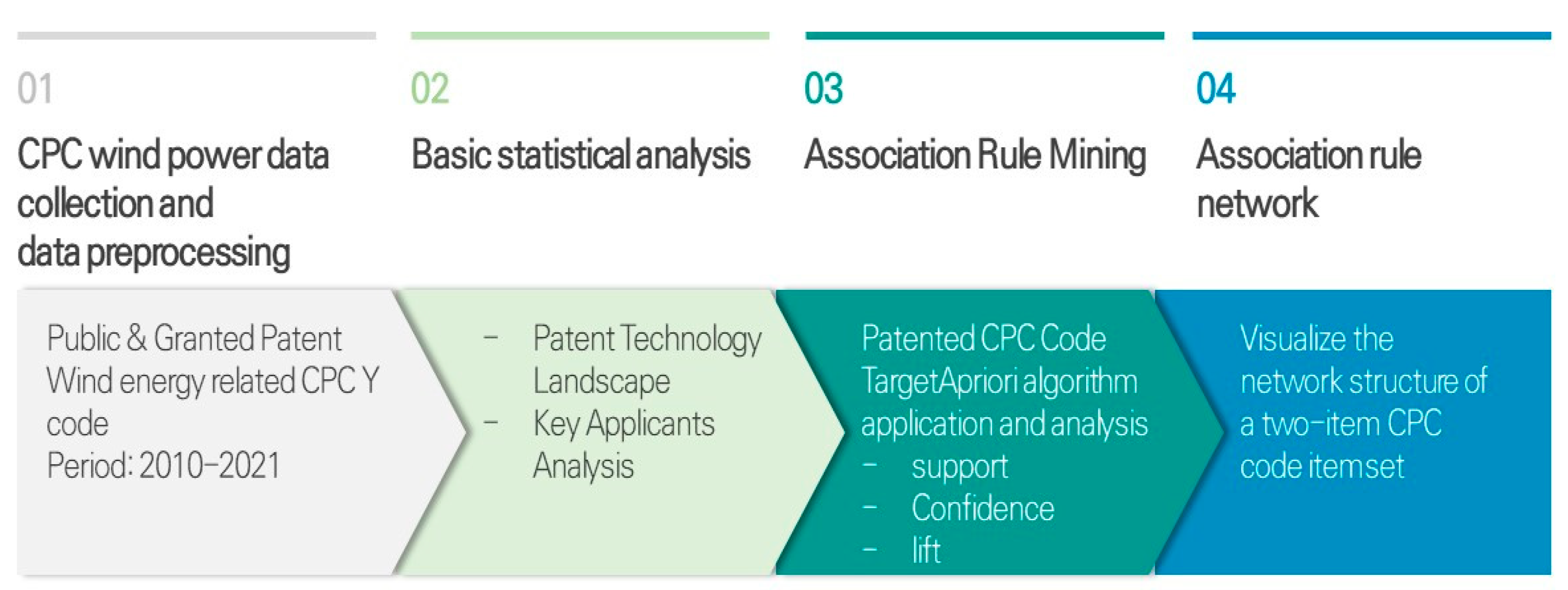 Energies 15 03316 g002 Energies 15 03316 g002