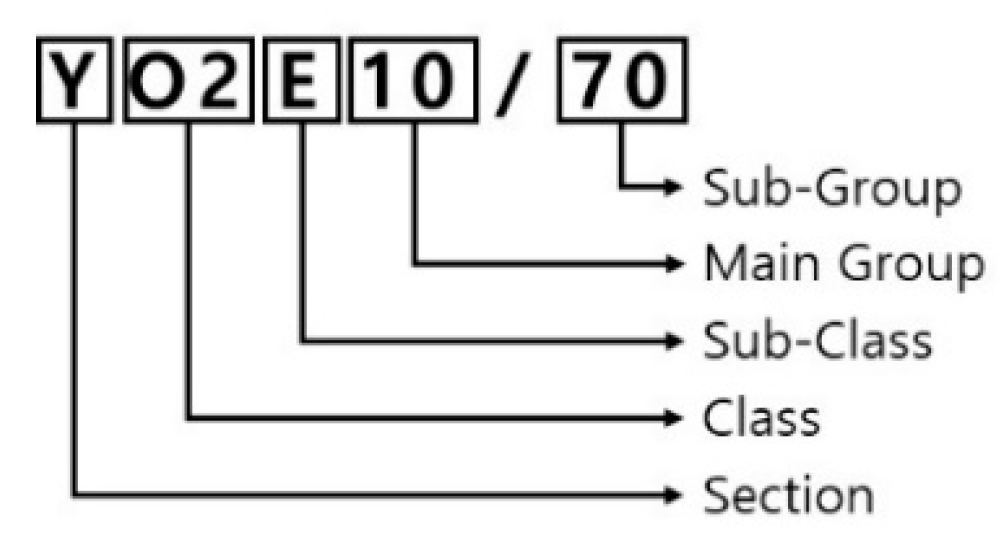 Energies 15 03316 g003 Energies 15 03316 g003