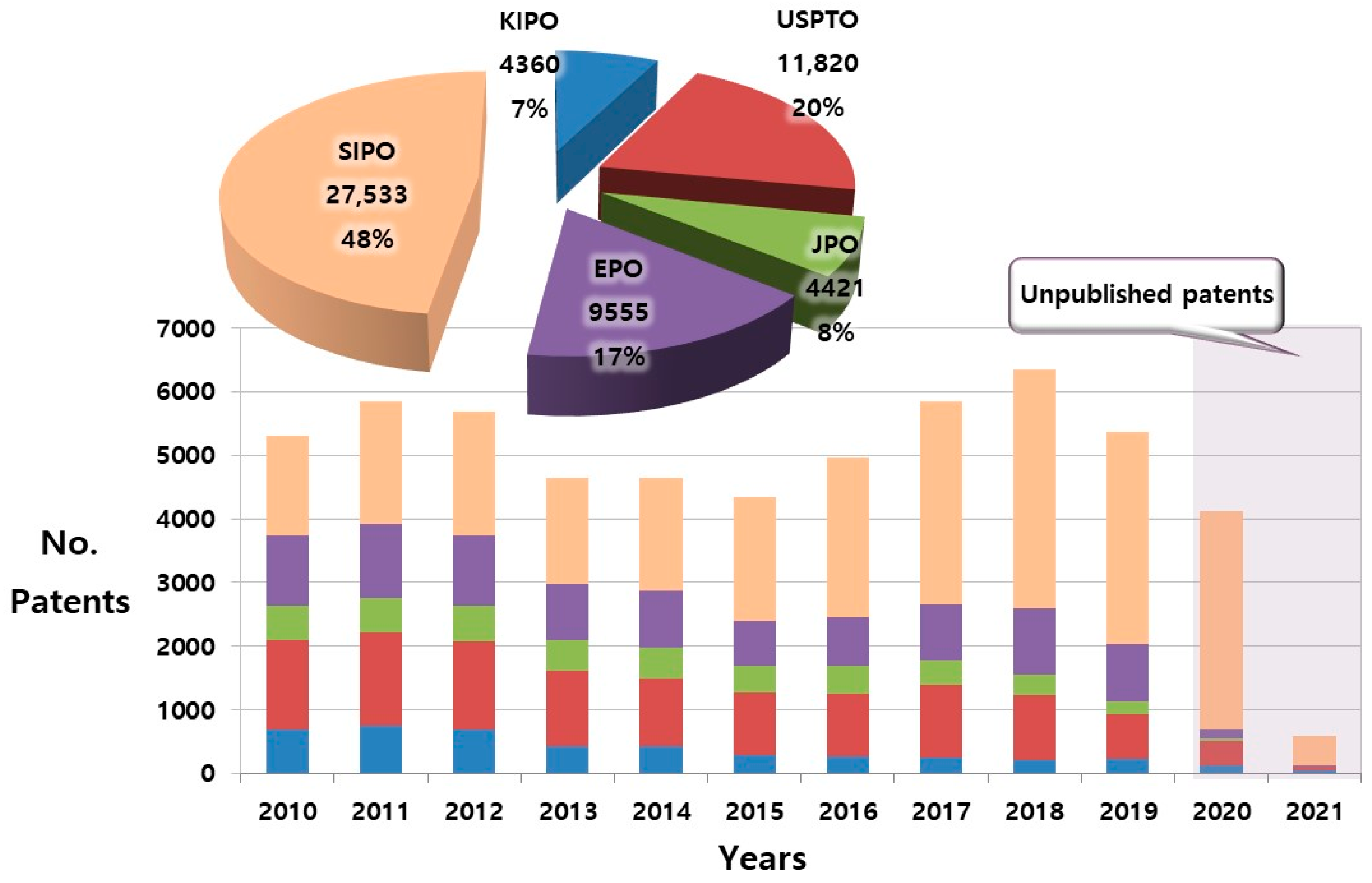 Energies 15 03316 g004 Energies 15 03316 g004