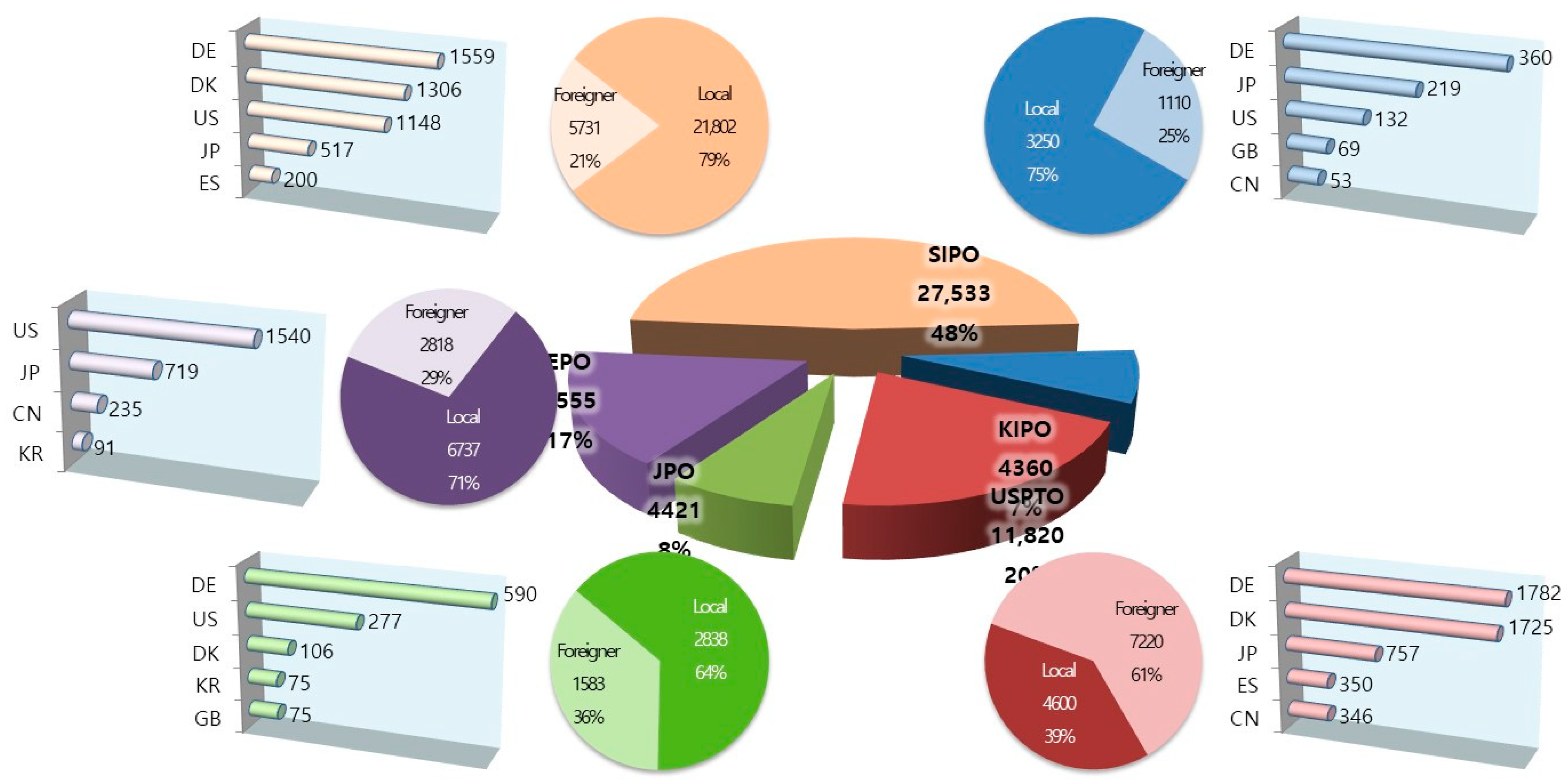 Energies 15 03316 g005 Energies 15 03316 g005