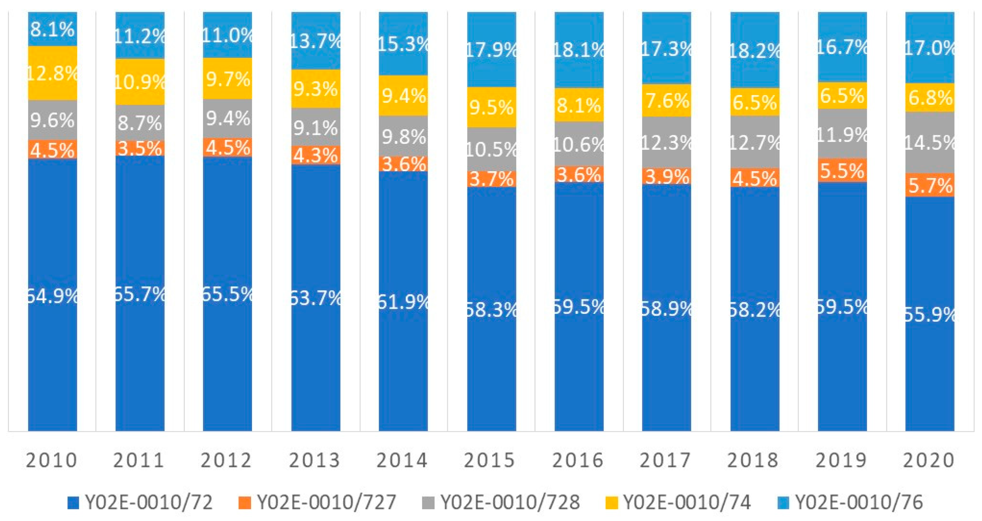 Energies 15 03316 g006 Energies 15 03316 g006