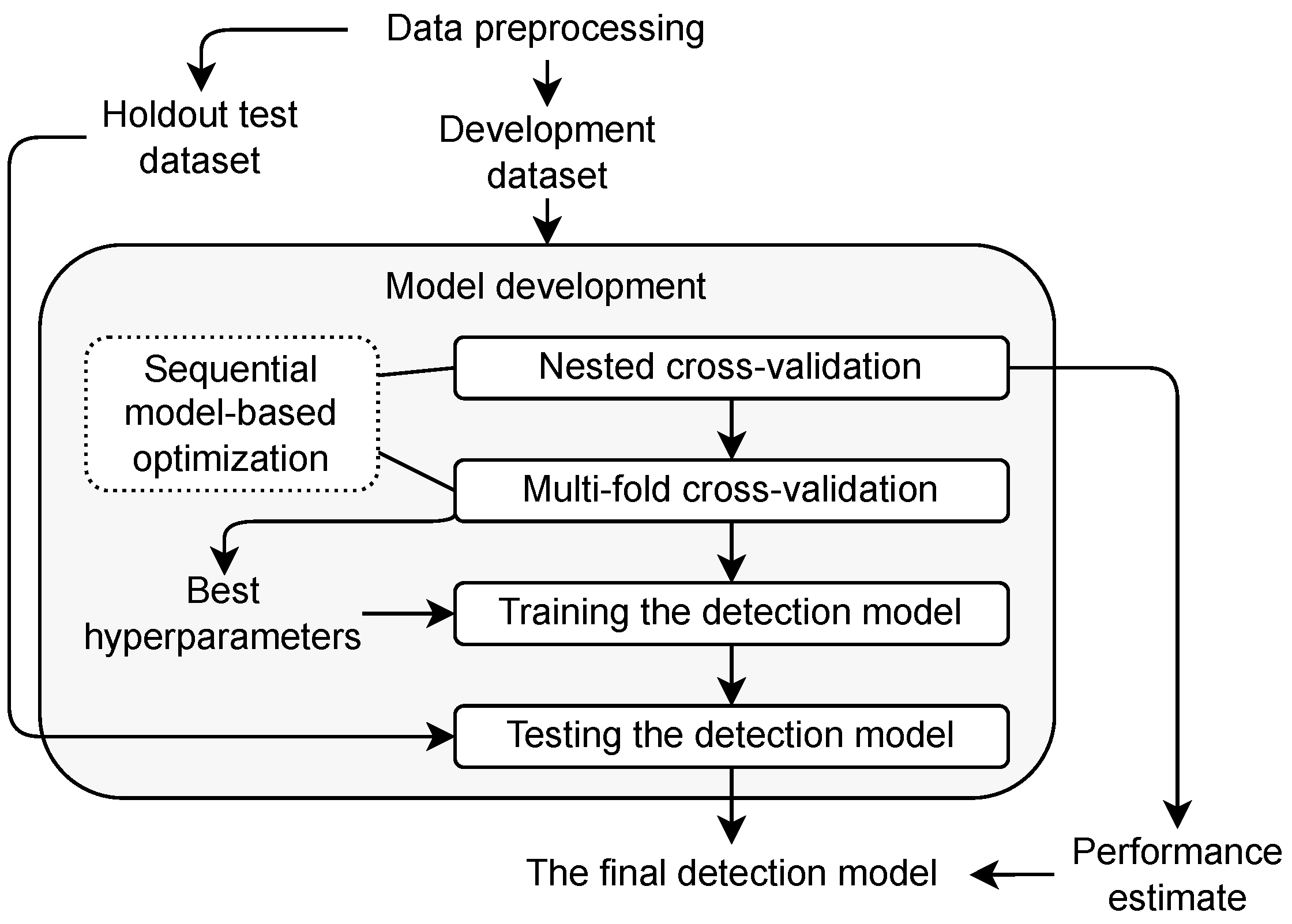 Energies 15 03317 g001 550