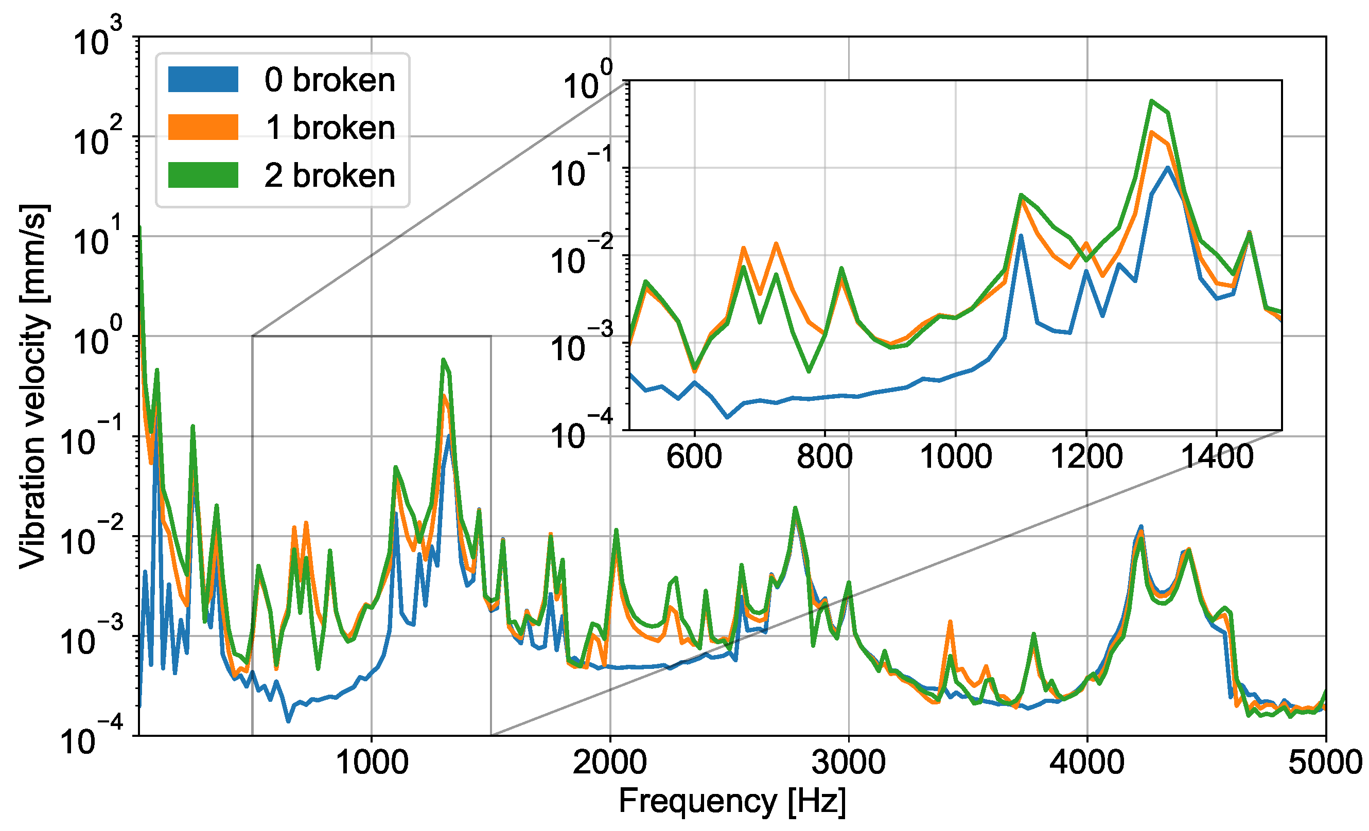 Energies 15 03317 g004 550