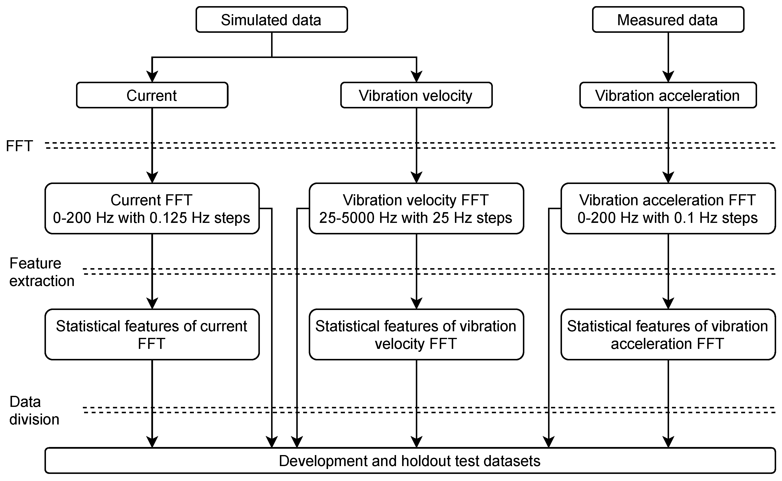 Energies 15 03317 g007 550