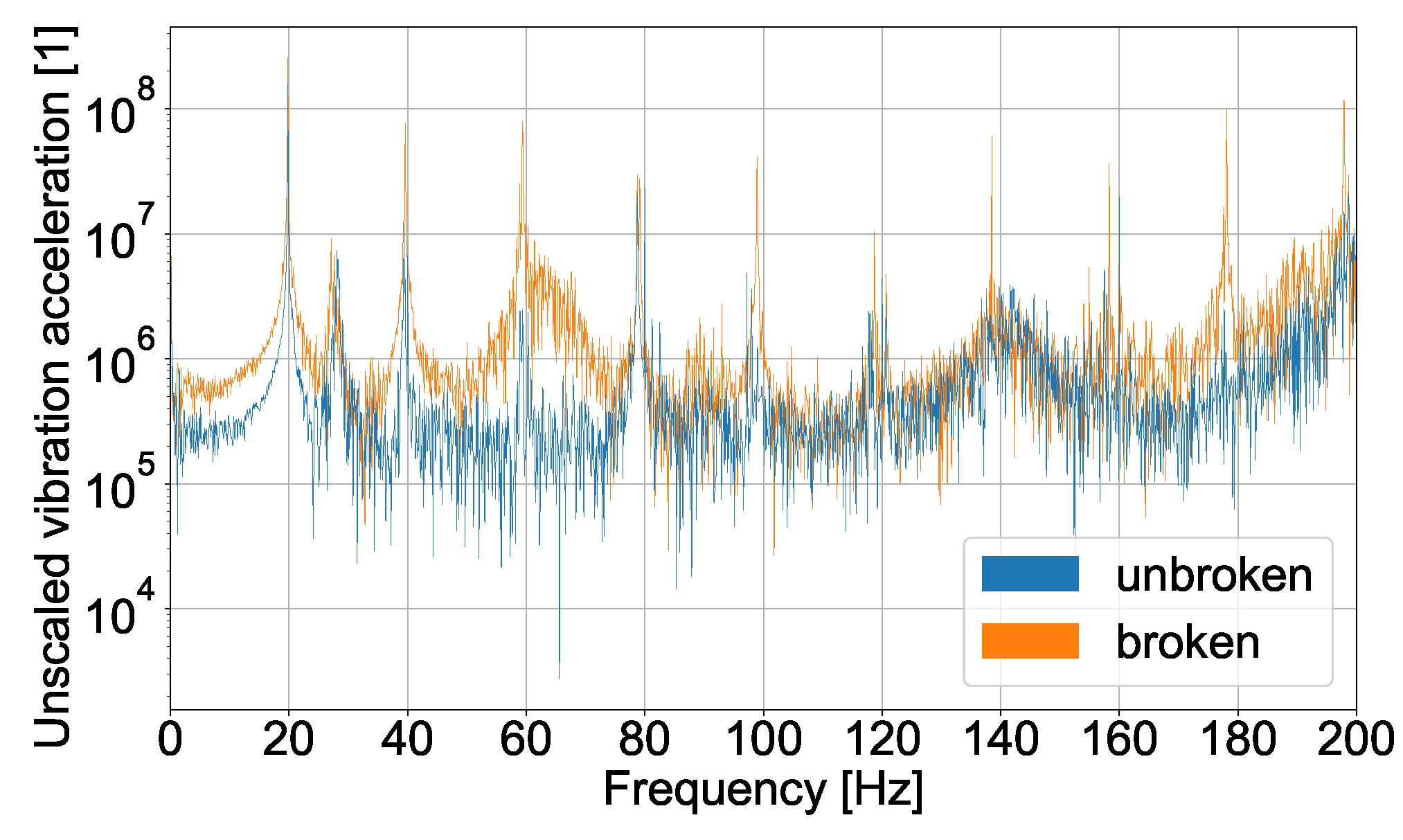 Energies 15 03317 g009 550