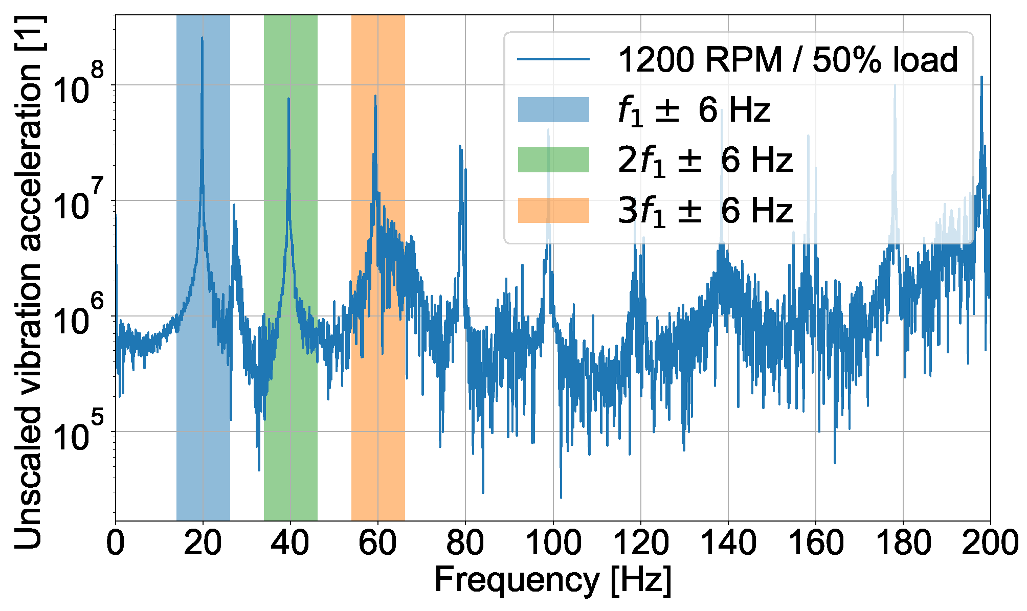 Energies 15 03317 g010 550