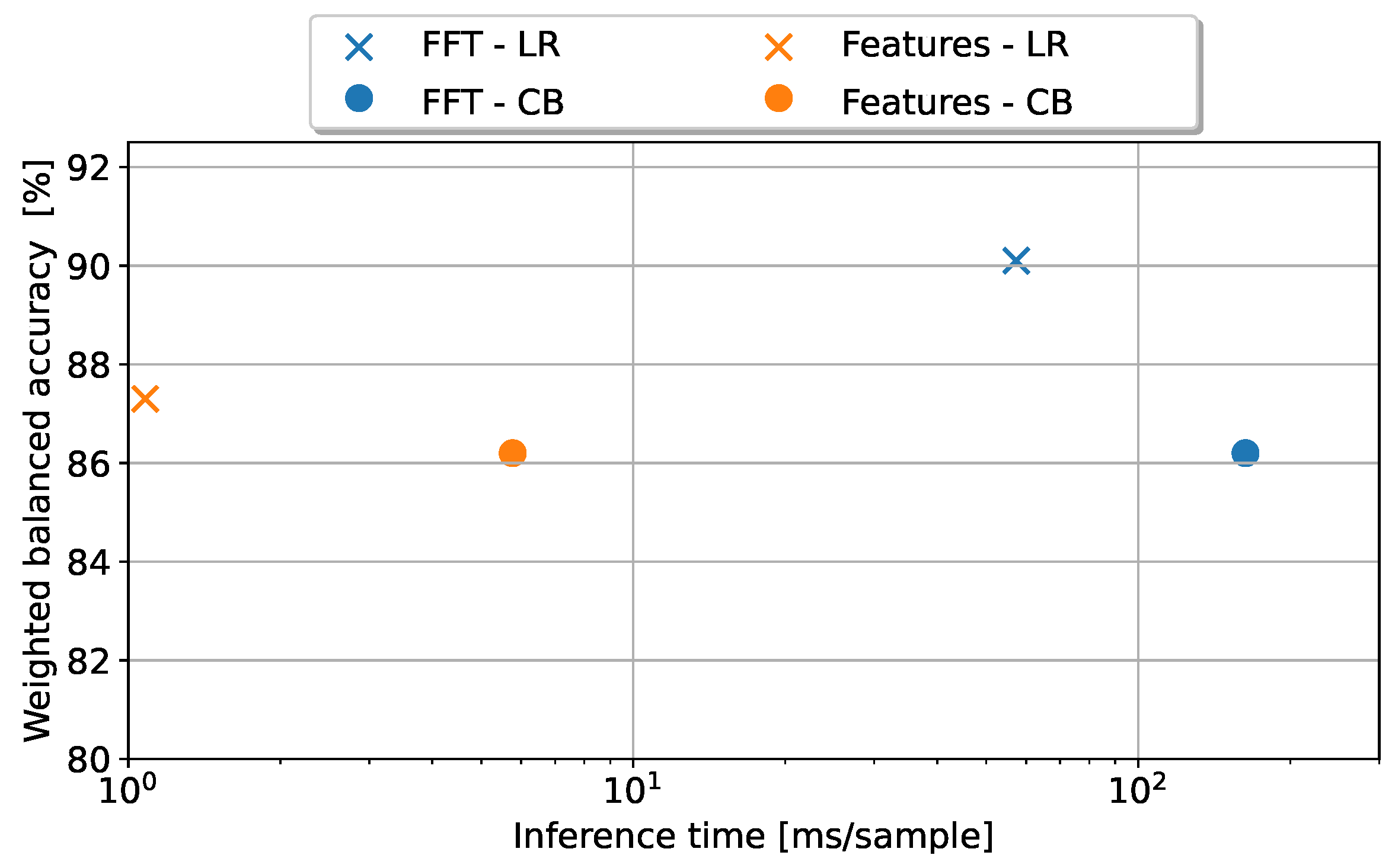 Energies 15 03317 g013 550