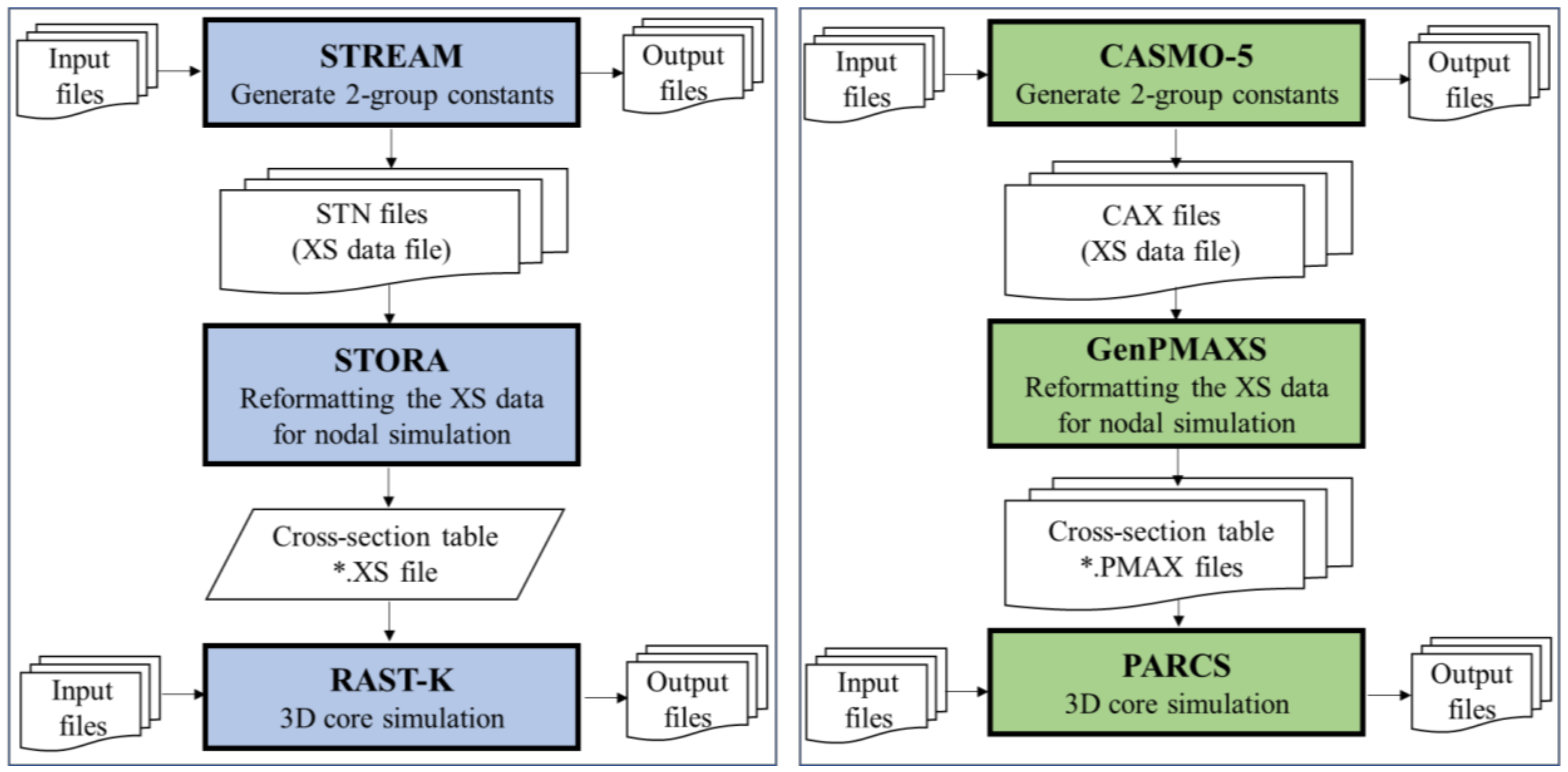 Energies 15 03318 g001