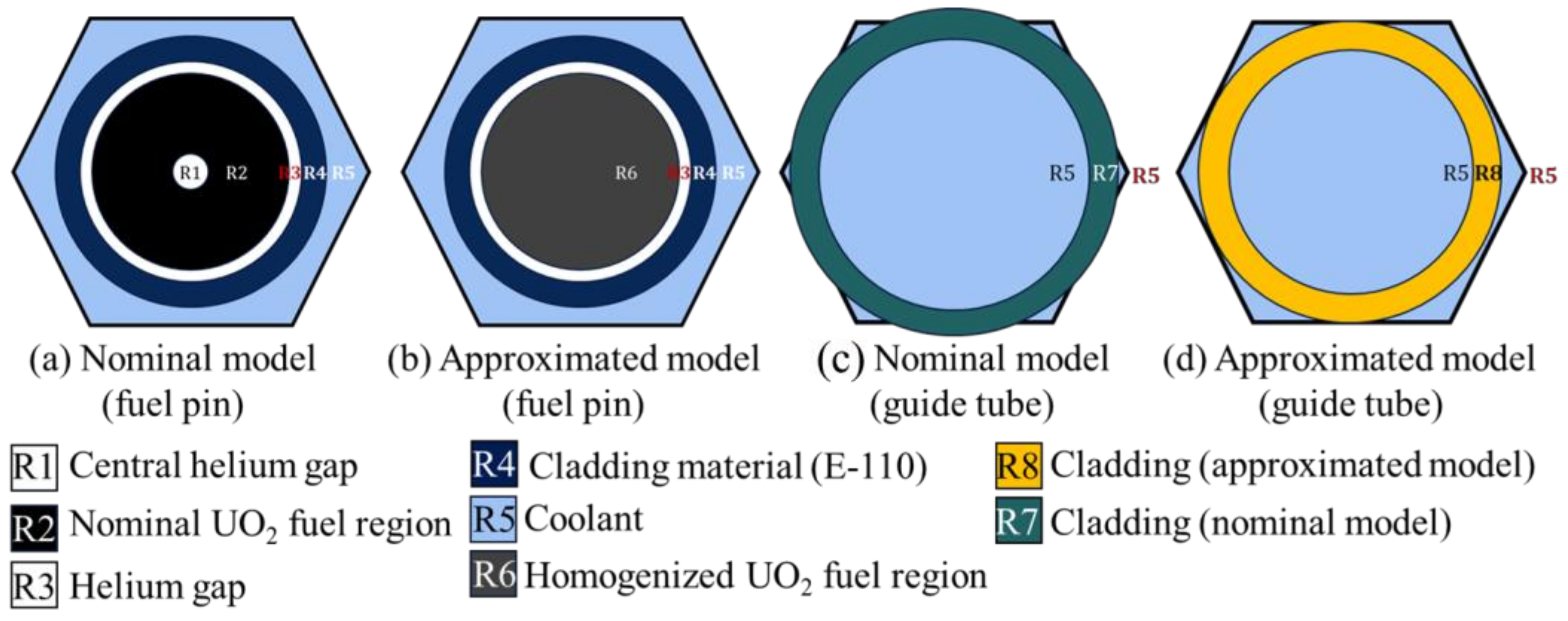Energies 15 03318 g003