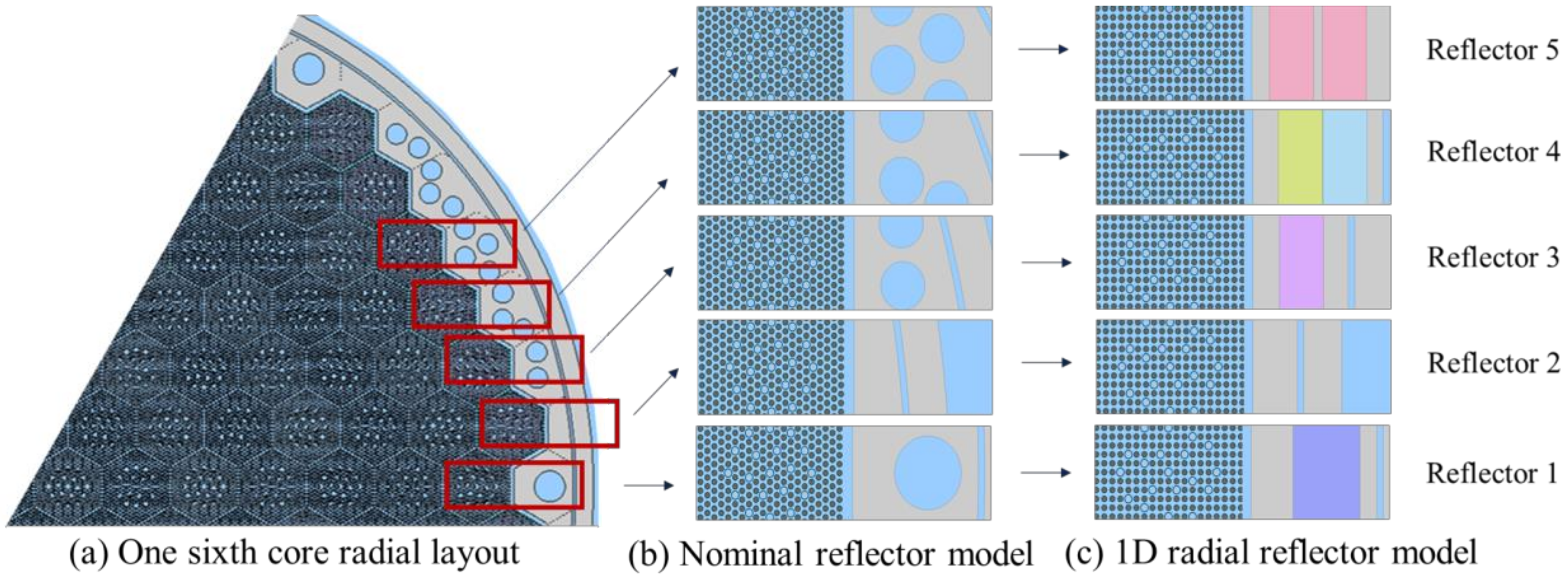 Energies 15 03318 g005