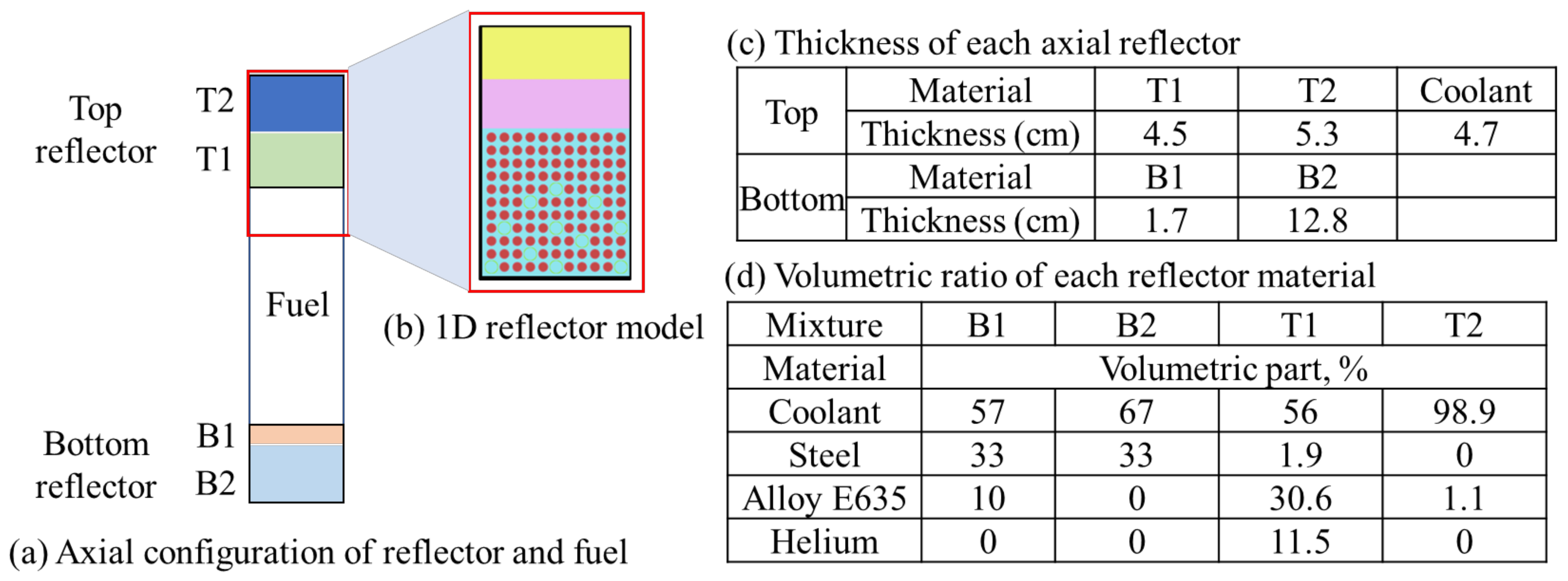 Energies 15 03318 g008