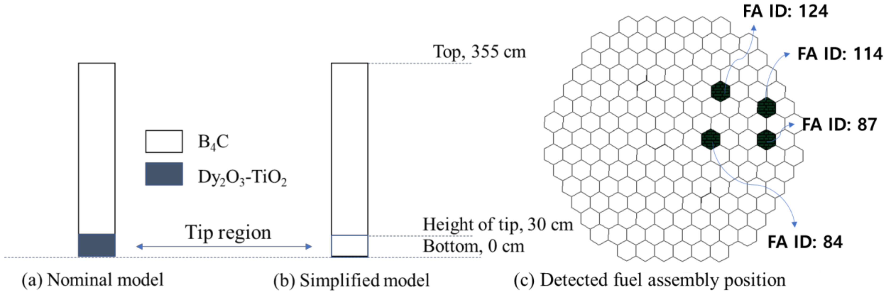 Energies 15 03318 g010