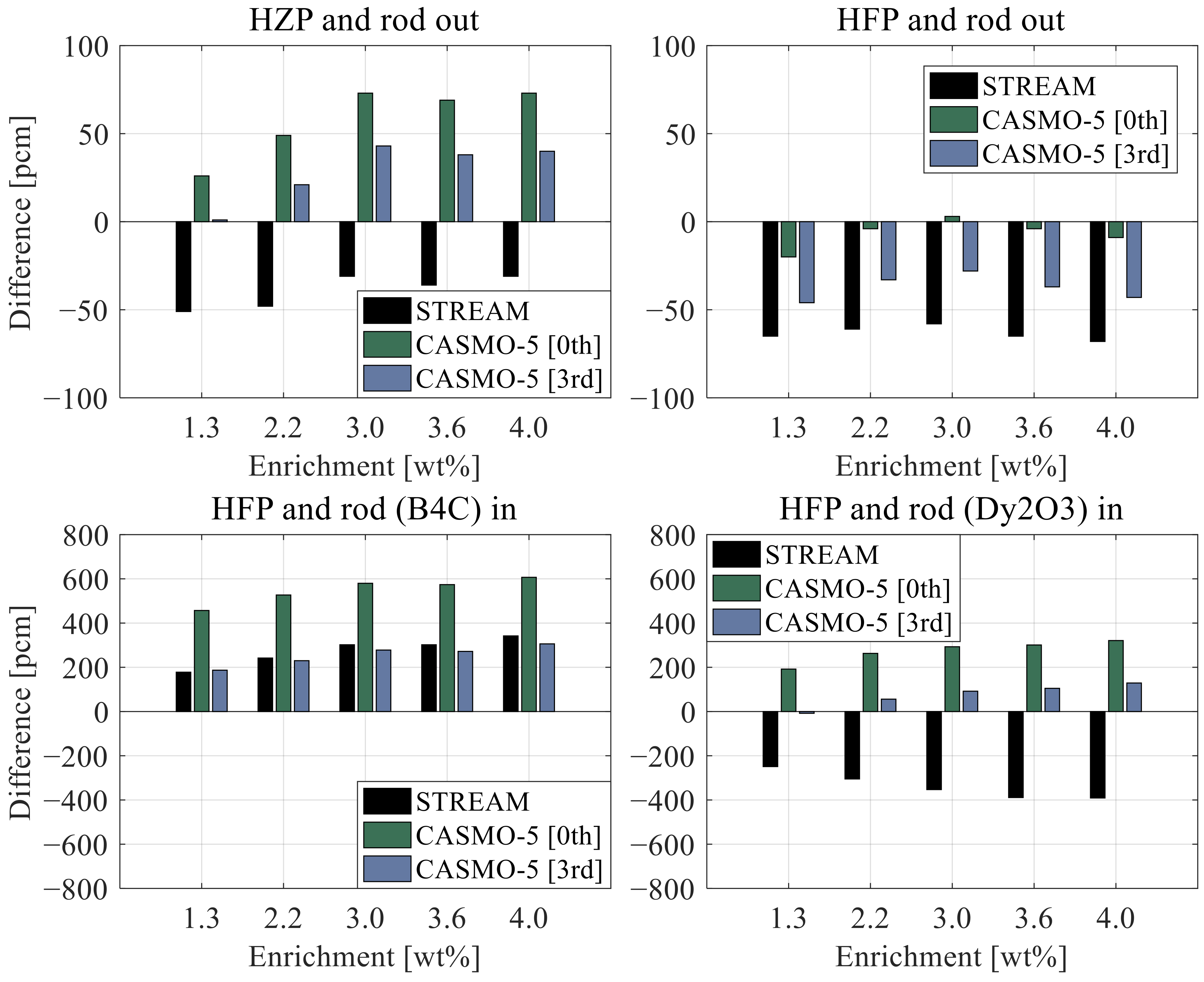 Energies 15 03318 g011
