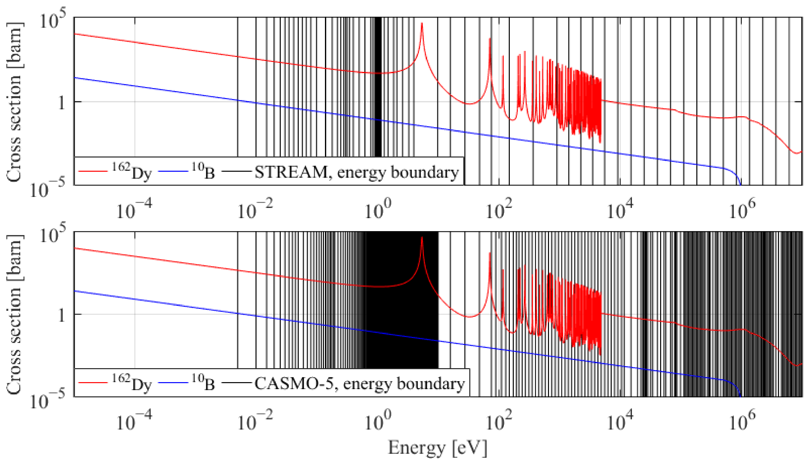 Energies 15 03318 g012