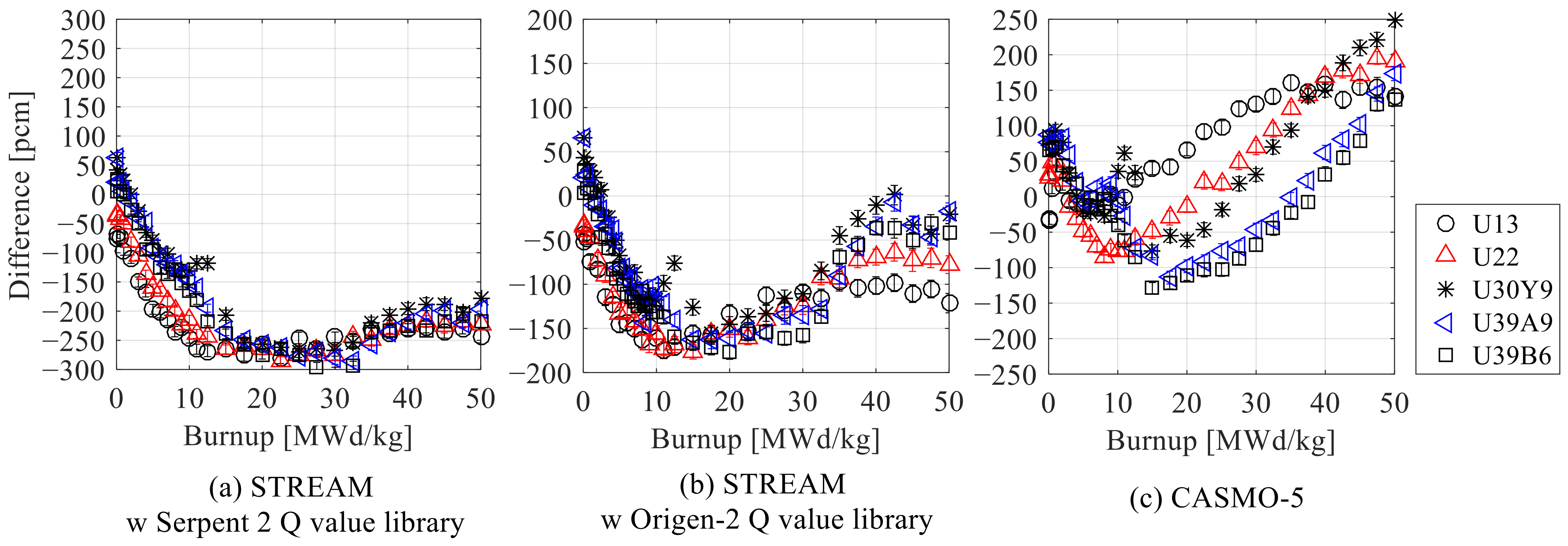 Energies 15 03318 g013