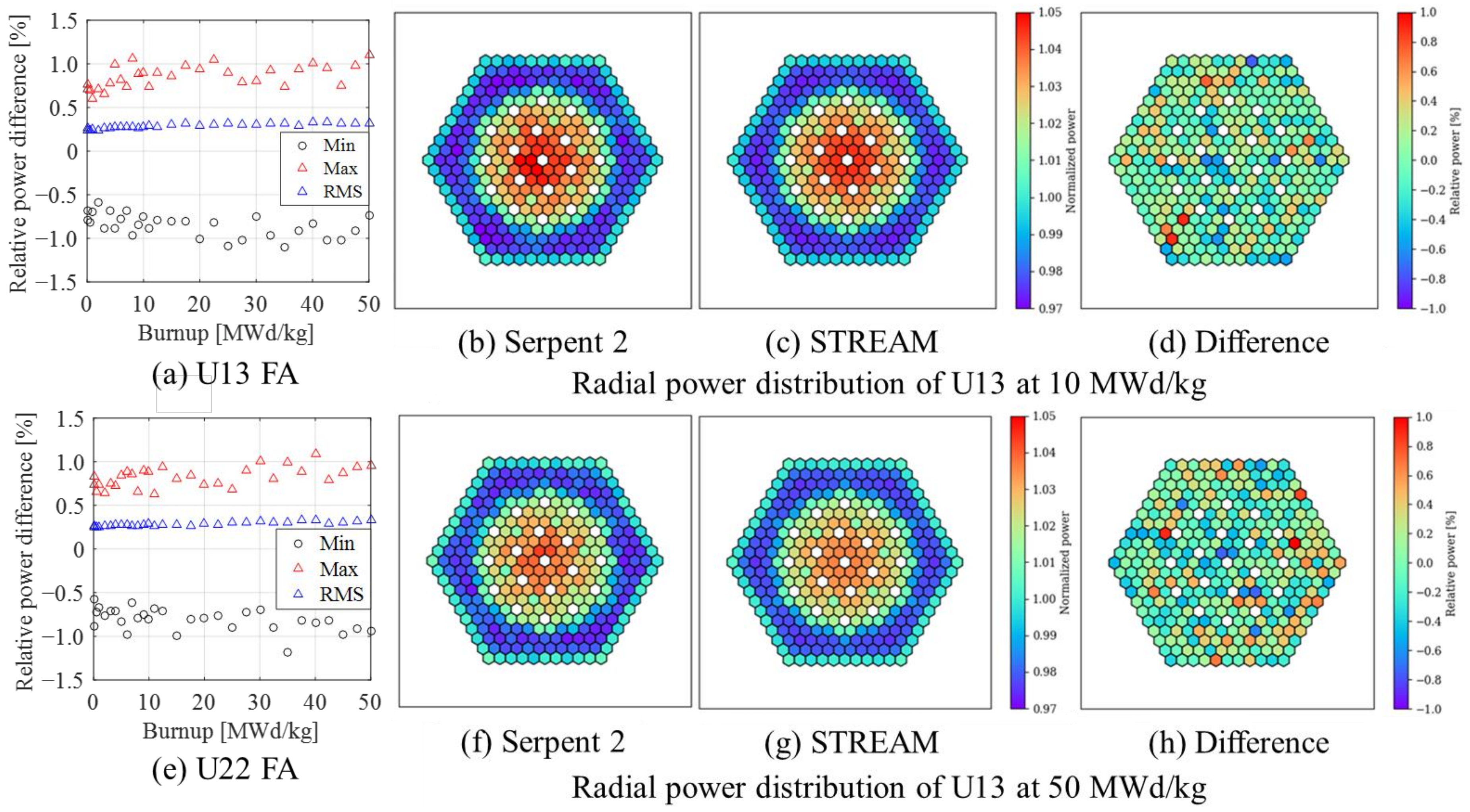 Energies 15 03318 g014