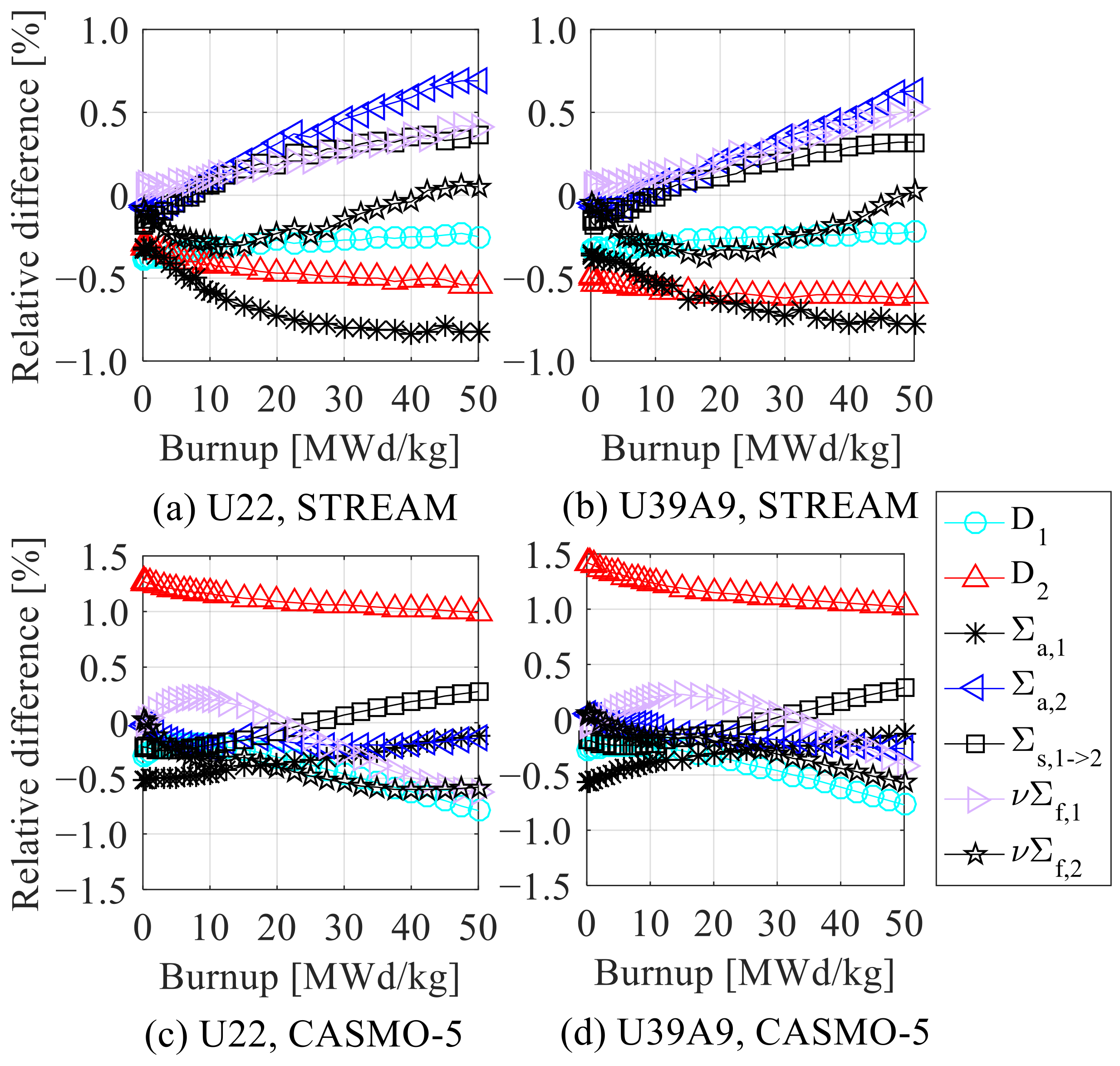 Energies 15 03318 g015