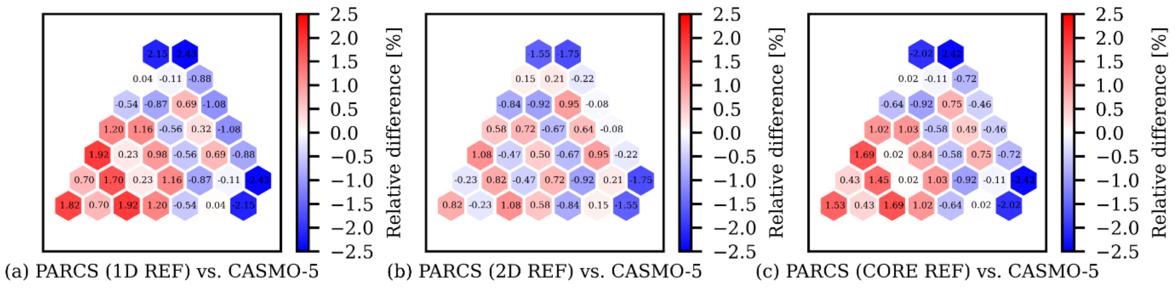 Energies 15 03318 g020