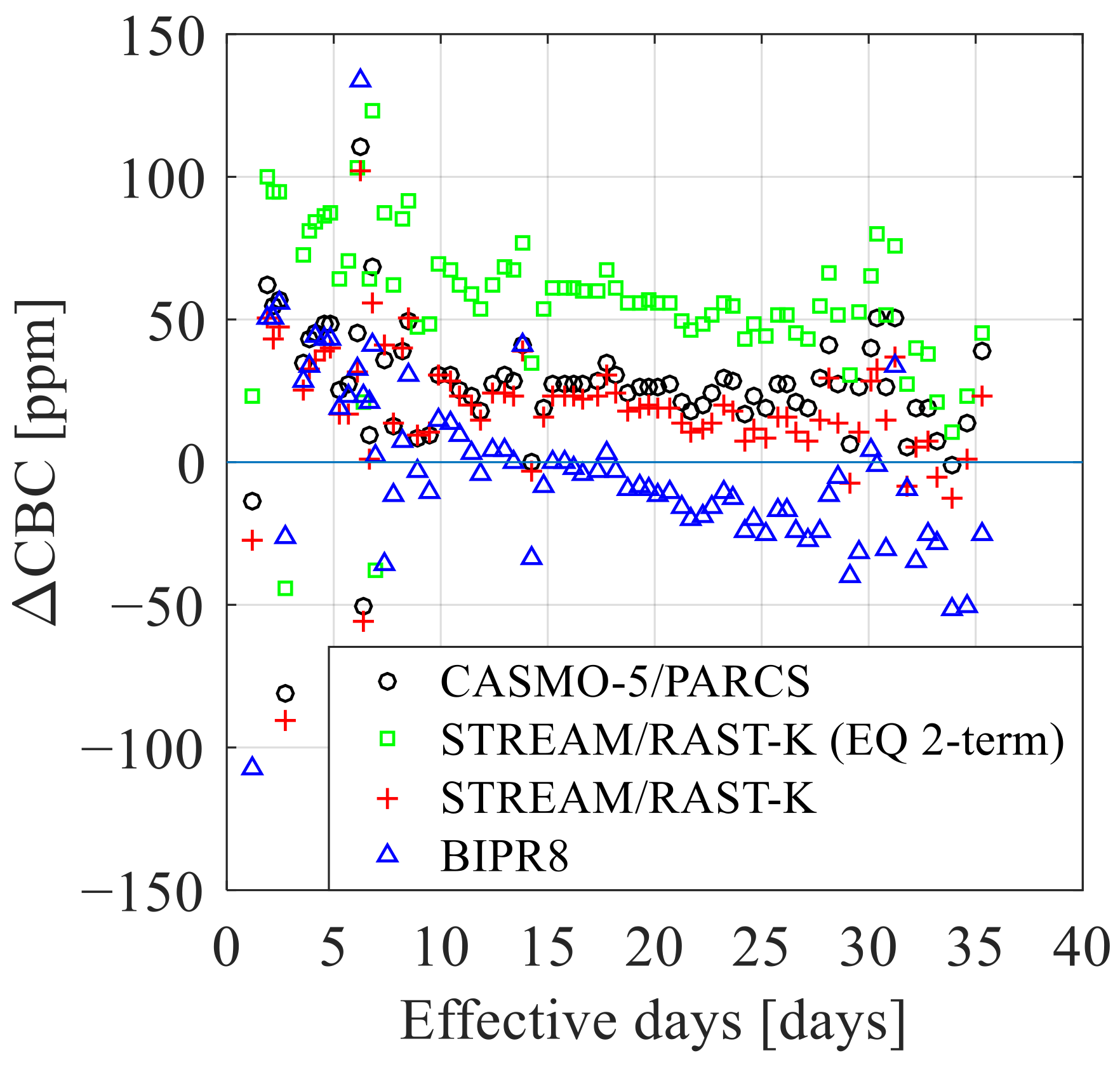 Energies 15 03318 g021