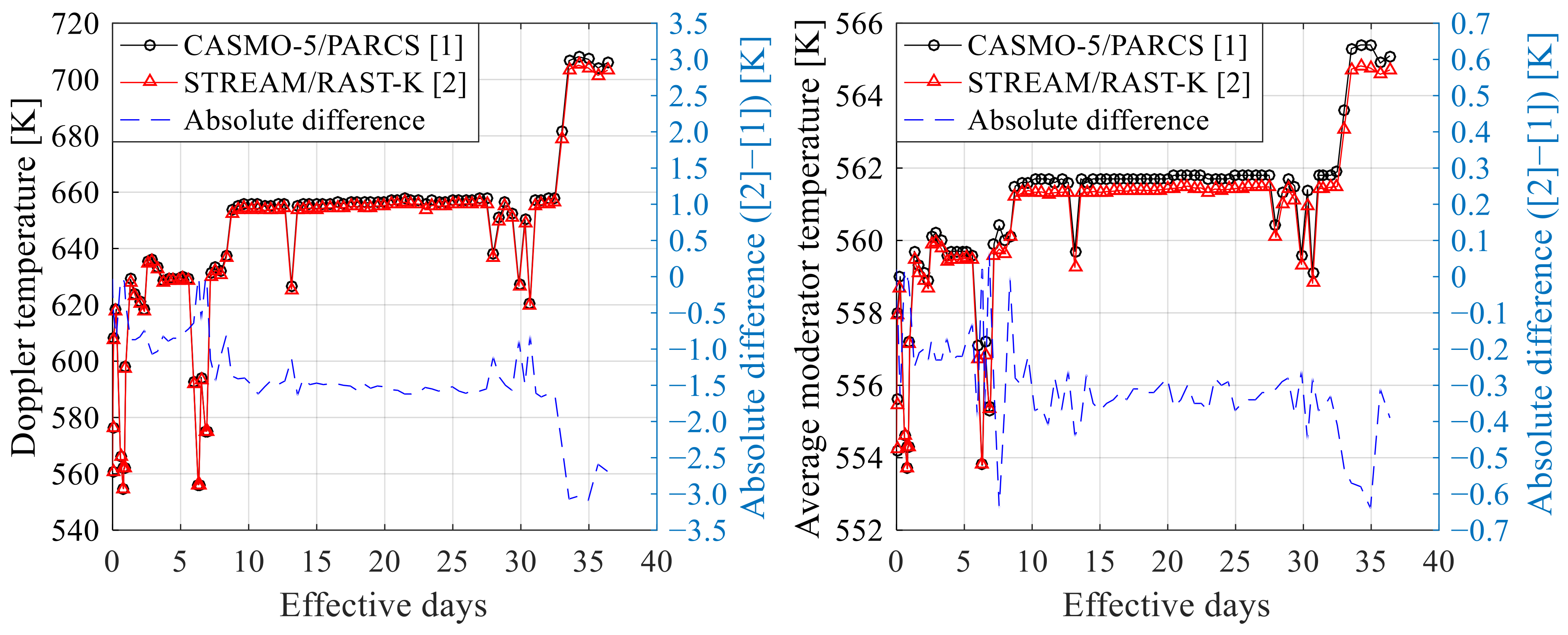 Energies 15 03318 g022