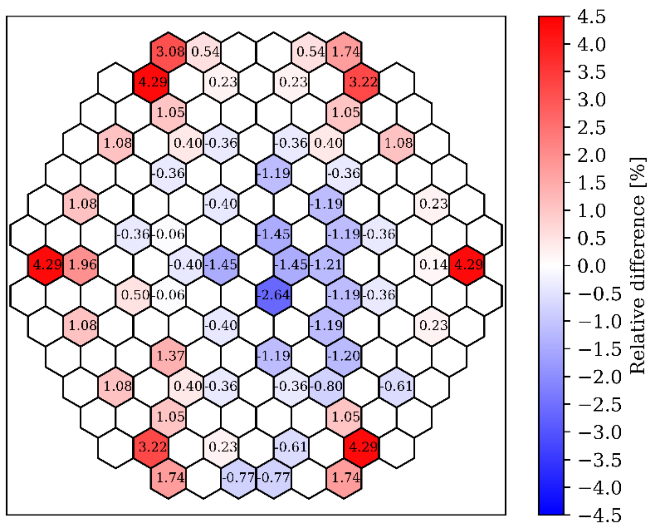 Energies 15 03318 g024