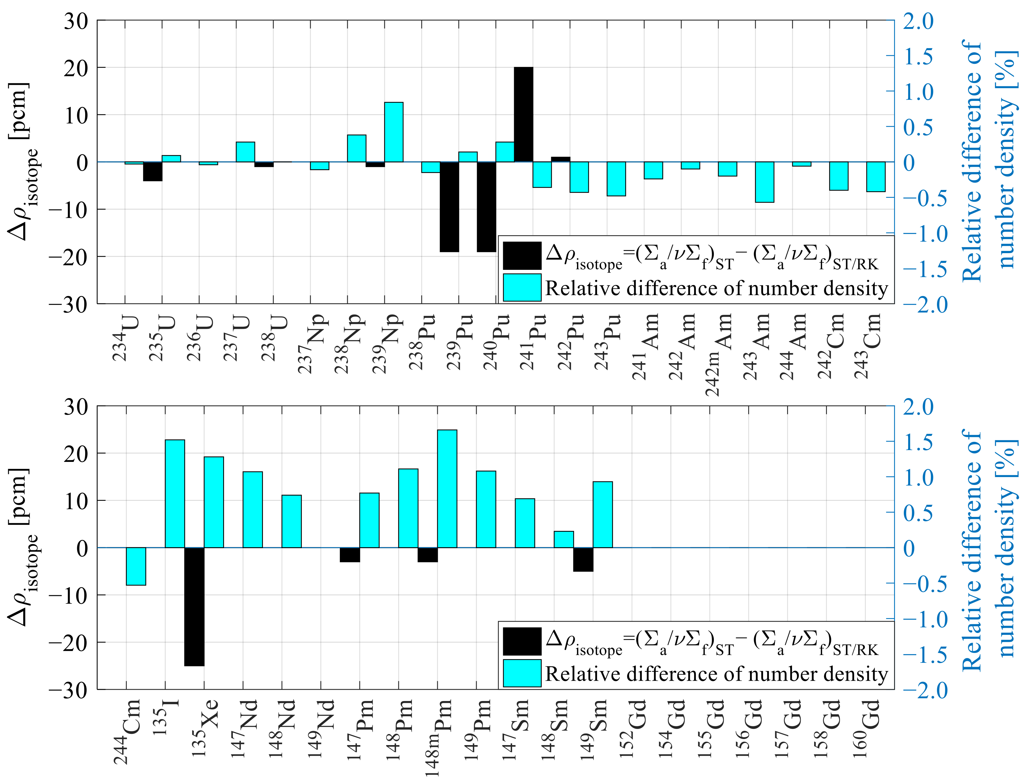 Energies 15 03318 g0a1