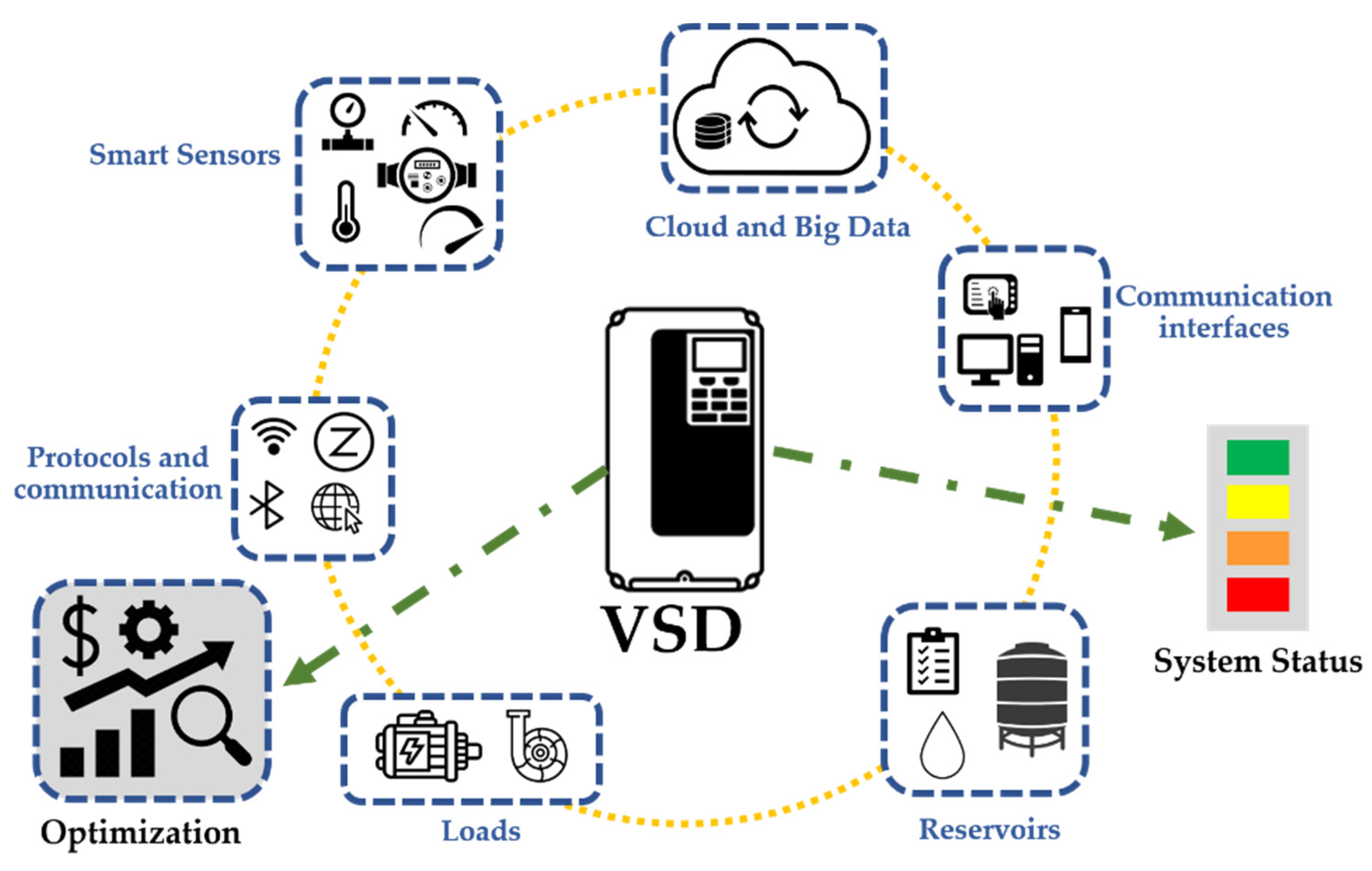 Energies 15 03319 g007