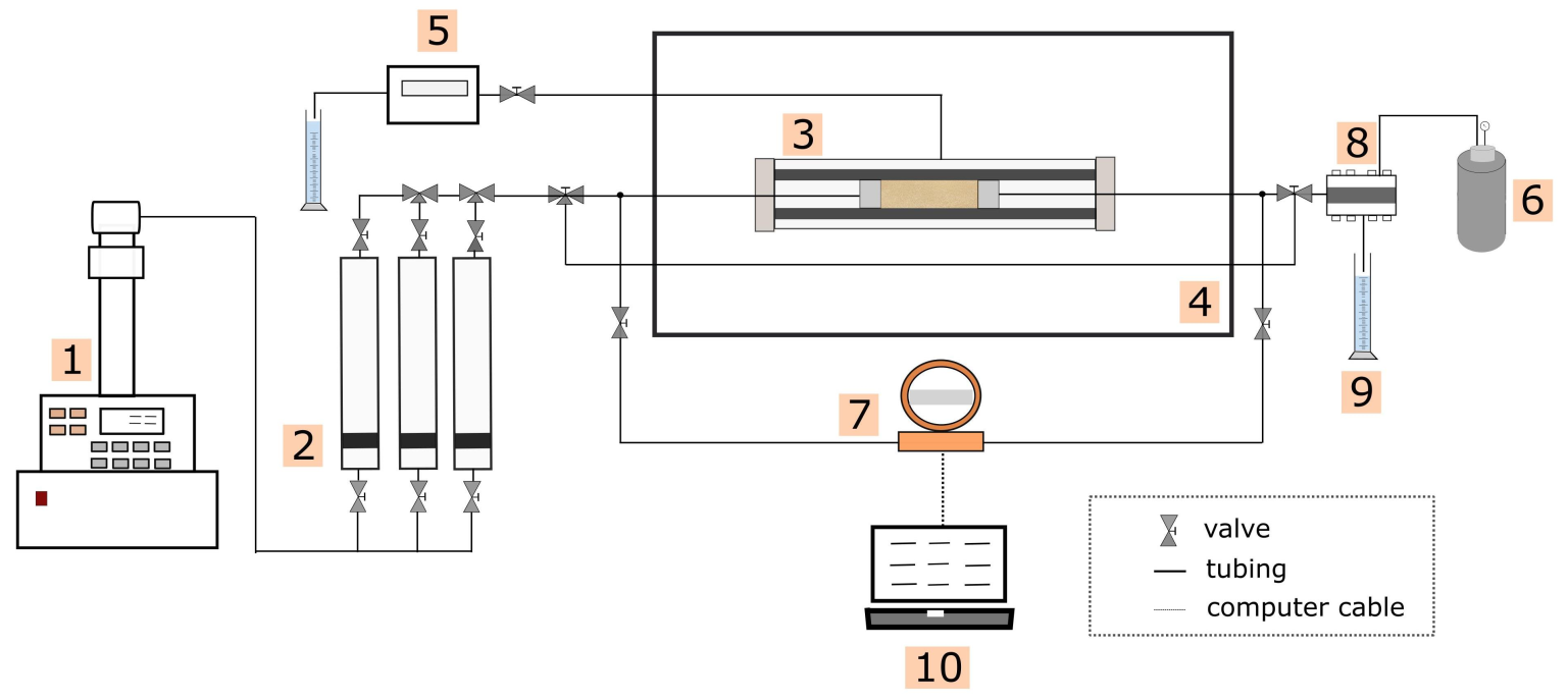 Energies 15 03321 g002
