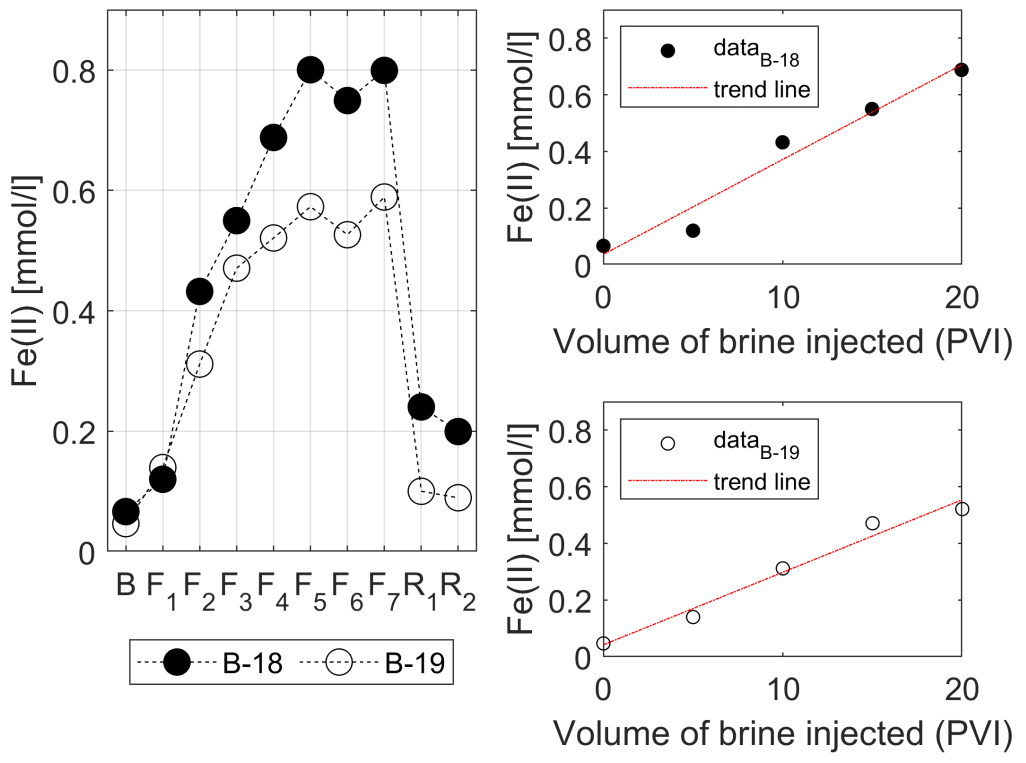 Energies 15 03321 g008