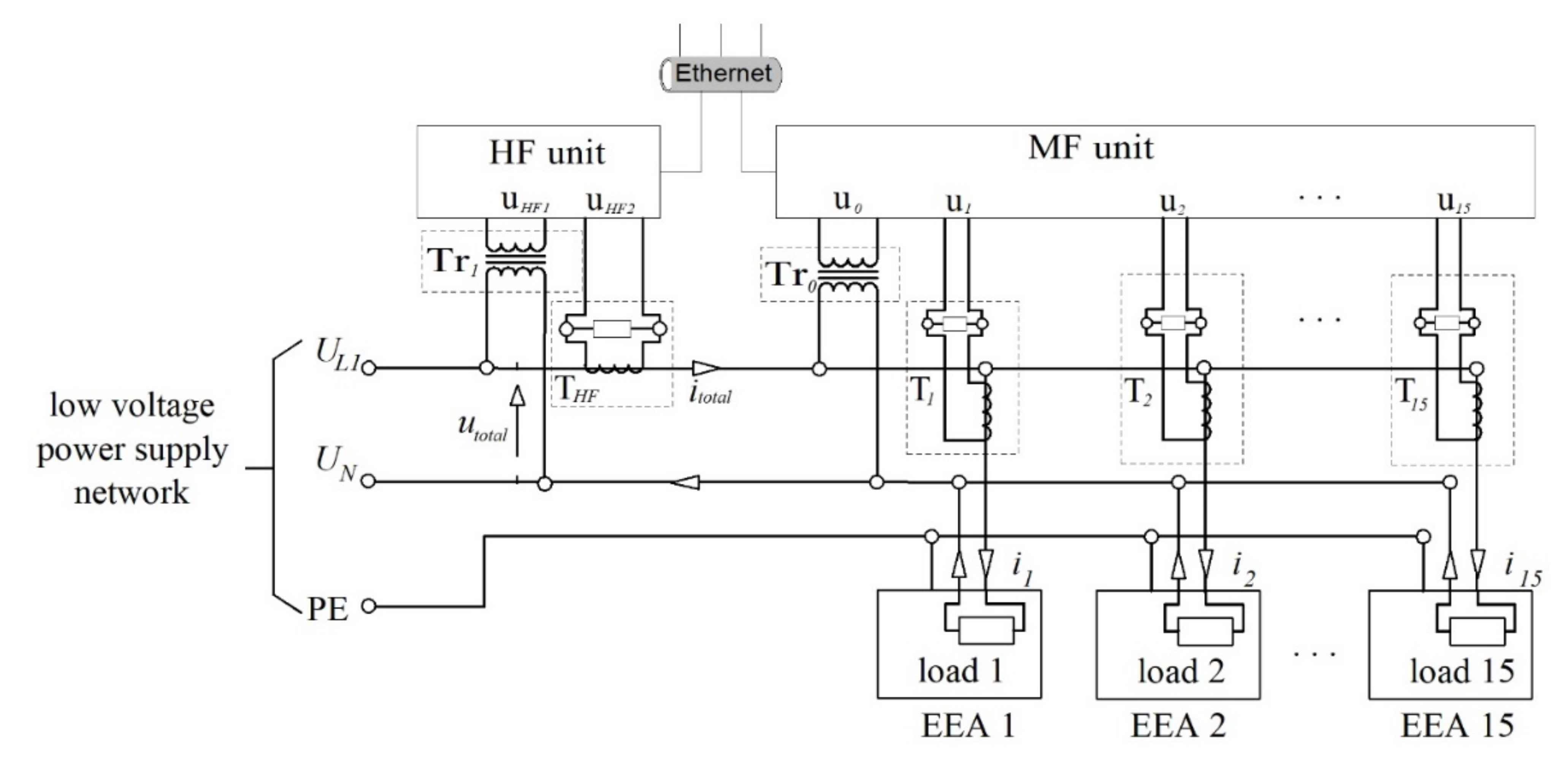 Energies 15 03325 g002 550