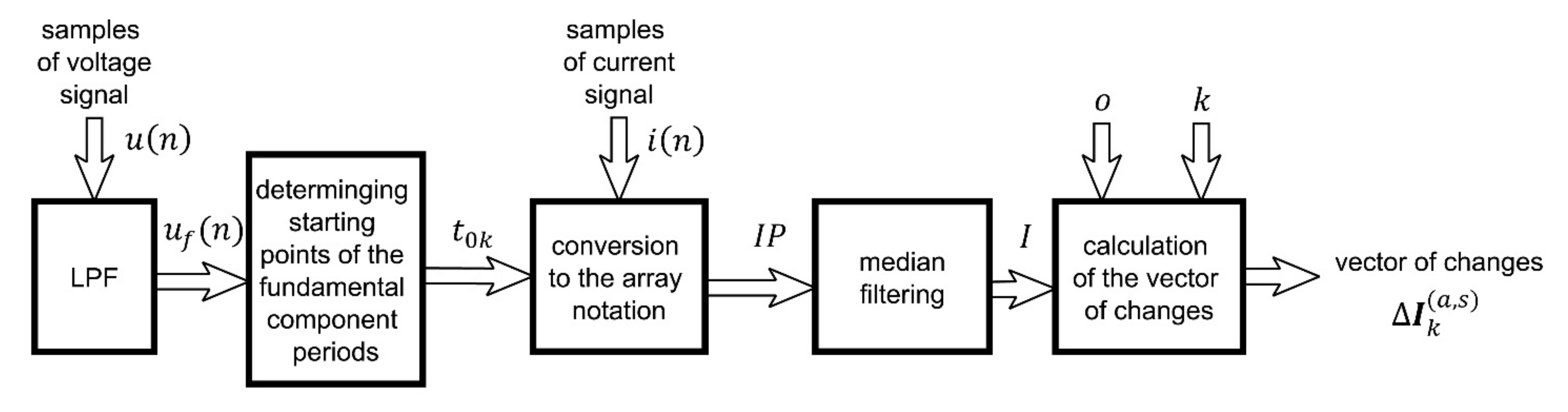 Energies 15 03325 g003 550