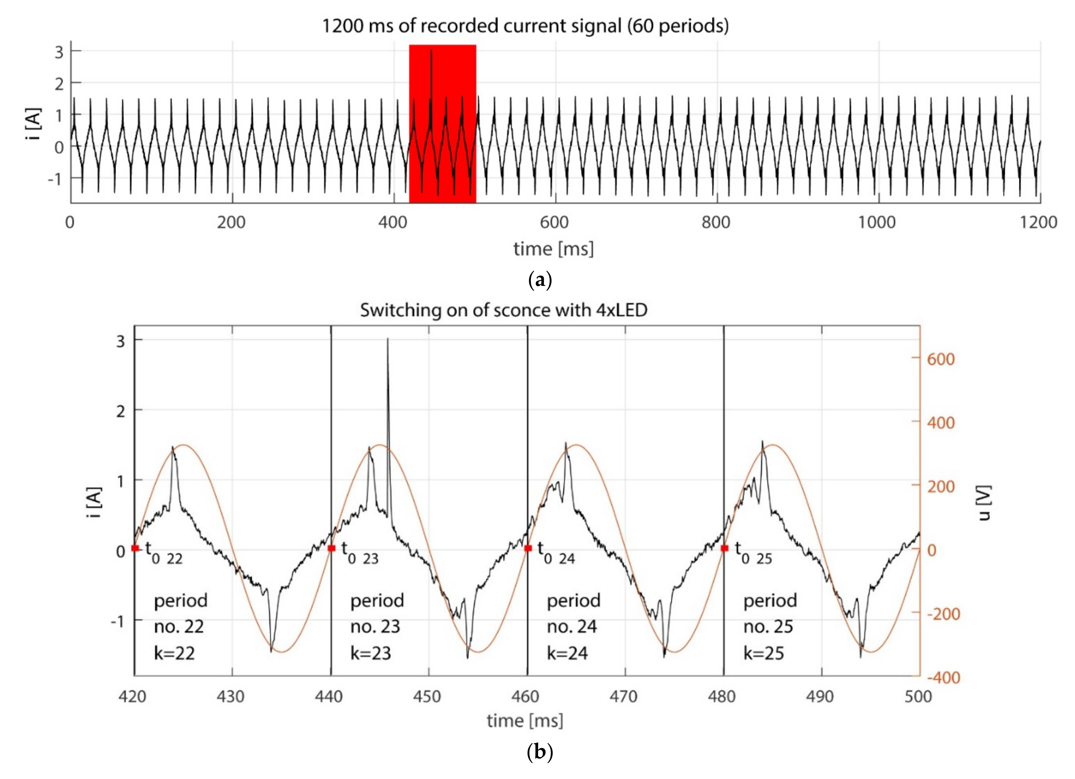 Energies 15 03325 g004 550