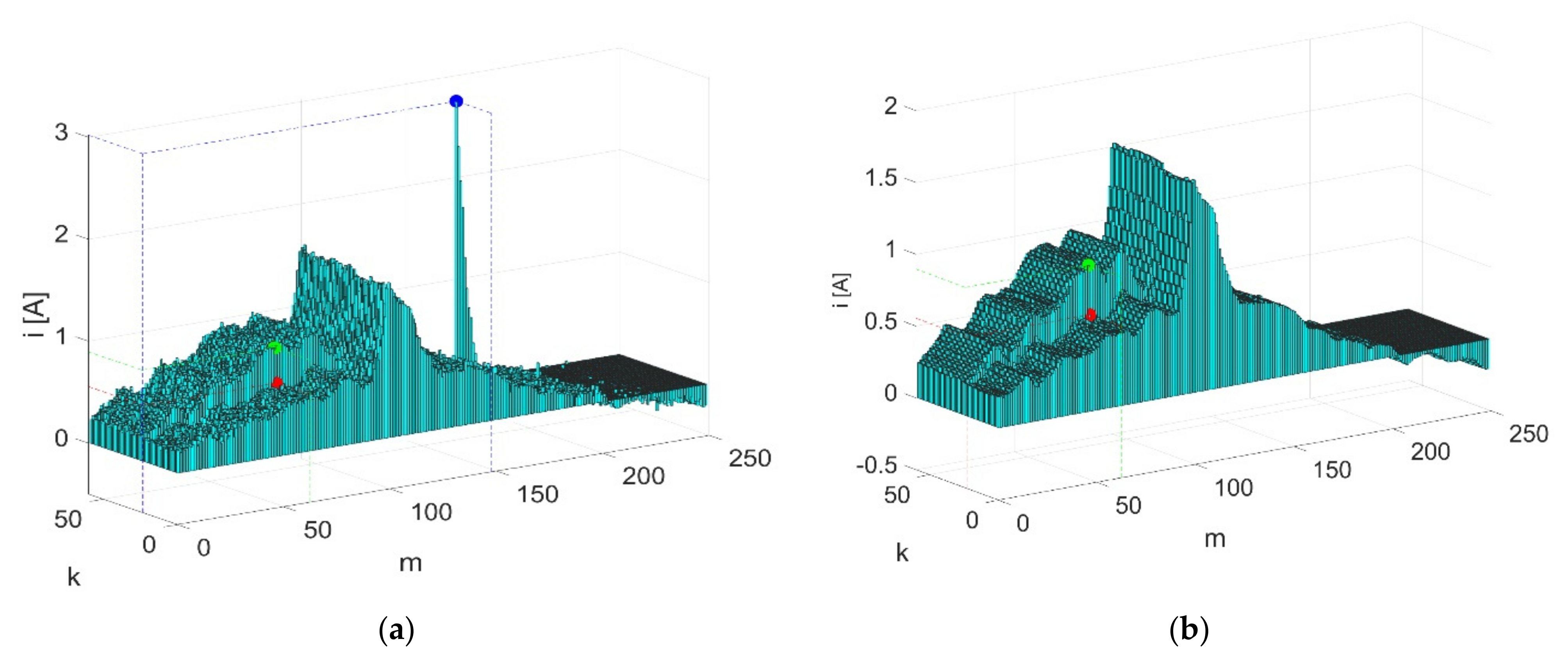 Energies 15 03325 g005 550