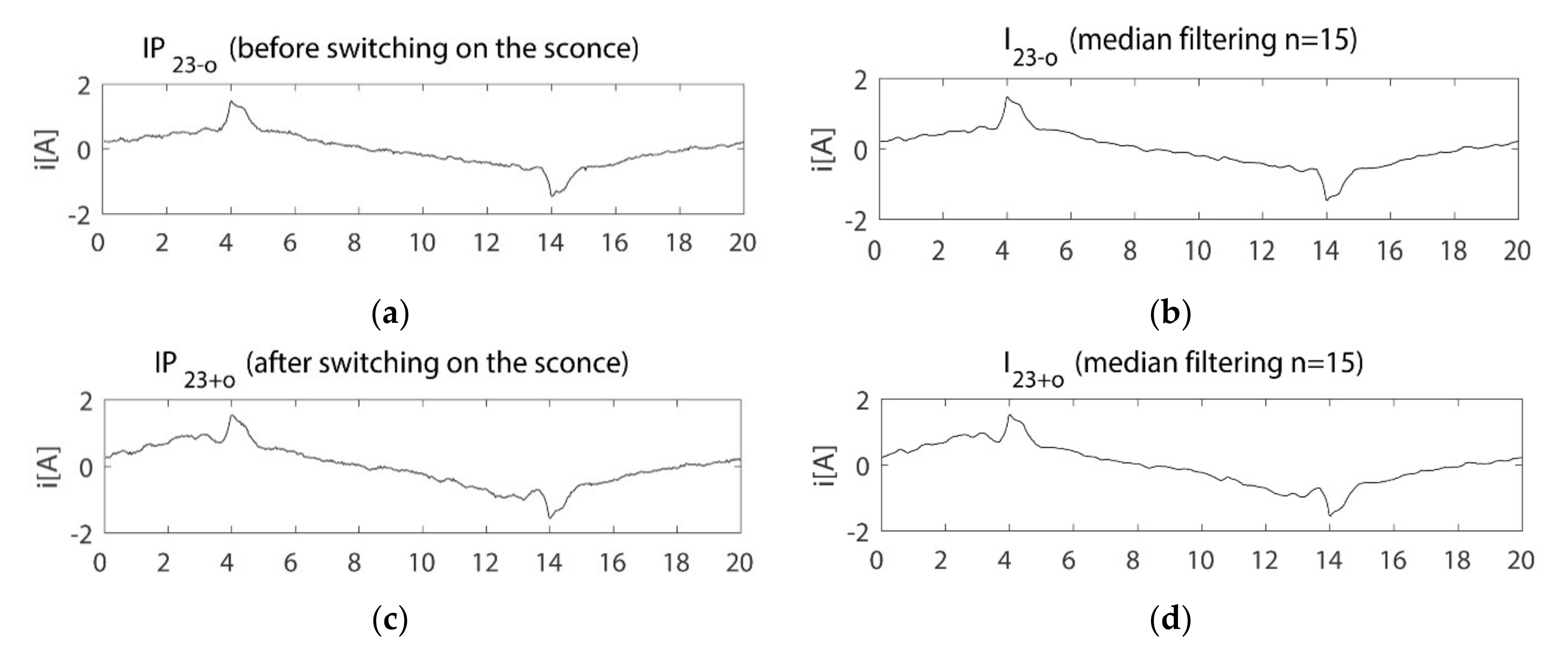 Energies 15 03325 g006a 550